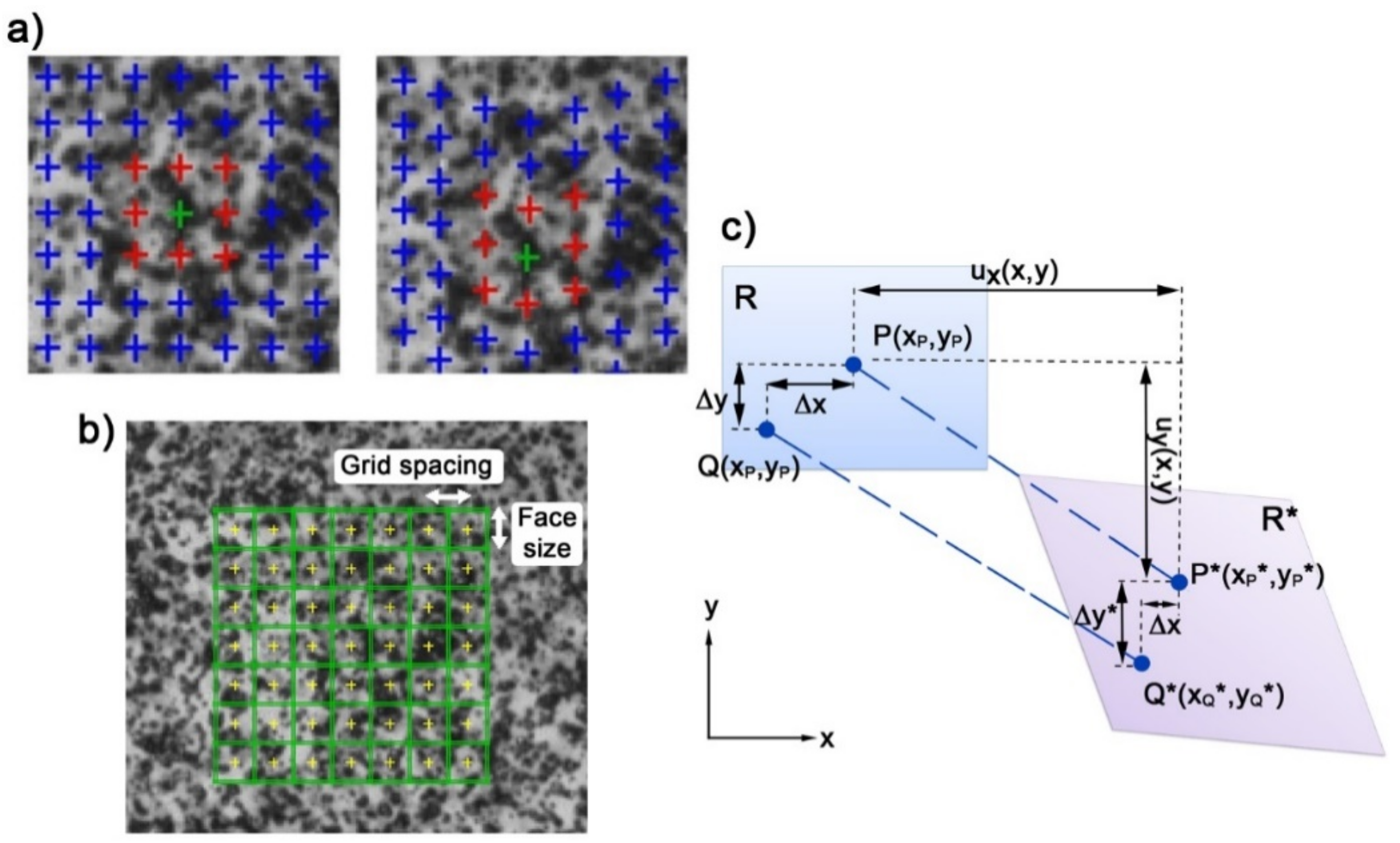 Materials Free Full Text Full Field Strain Measurement And Numerical Analysis Of A Microalloyed Steel Subjected To Deformation With Strain Path Change Html