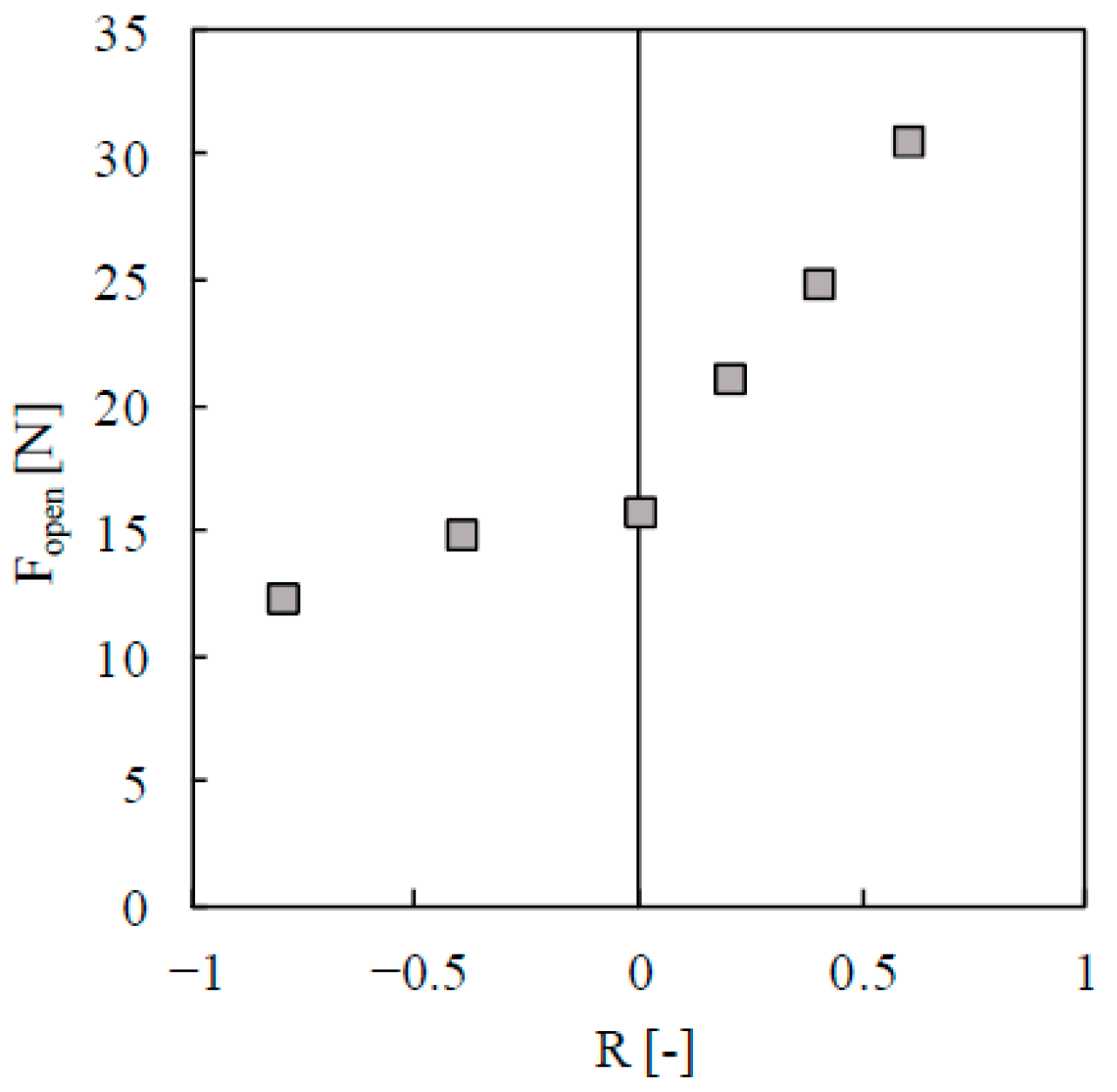 Materials 13 05544 g007 Materials 13 05544 g007