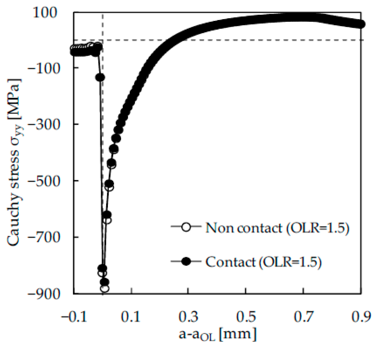 Materials 13 05544 g013 Materials 13 05544 g013