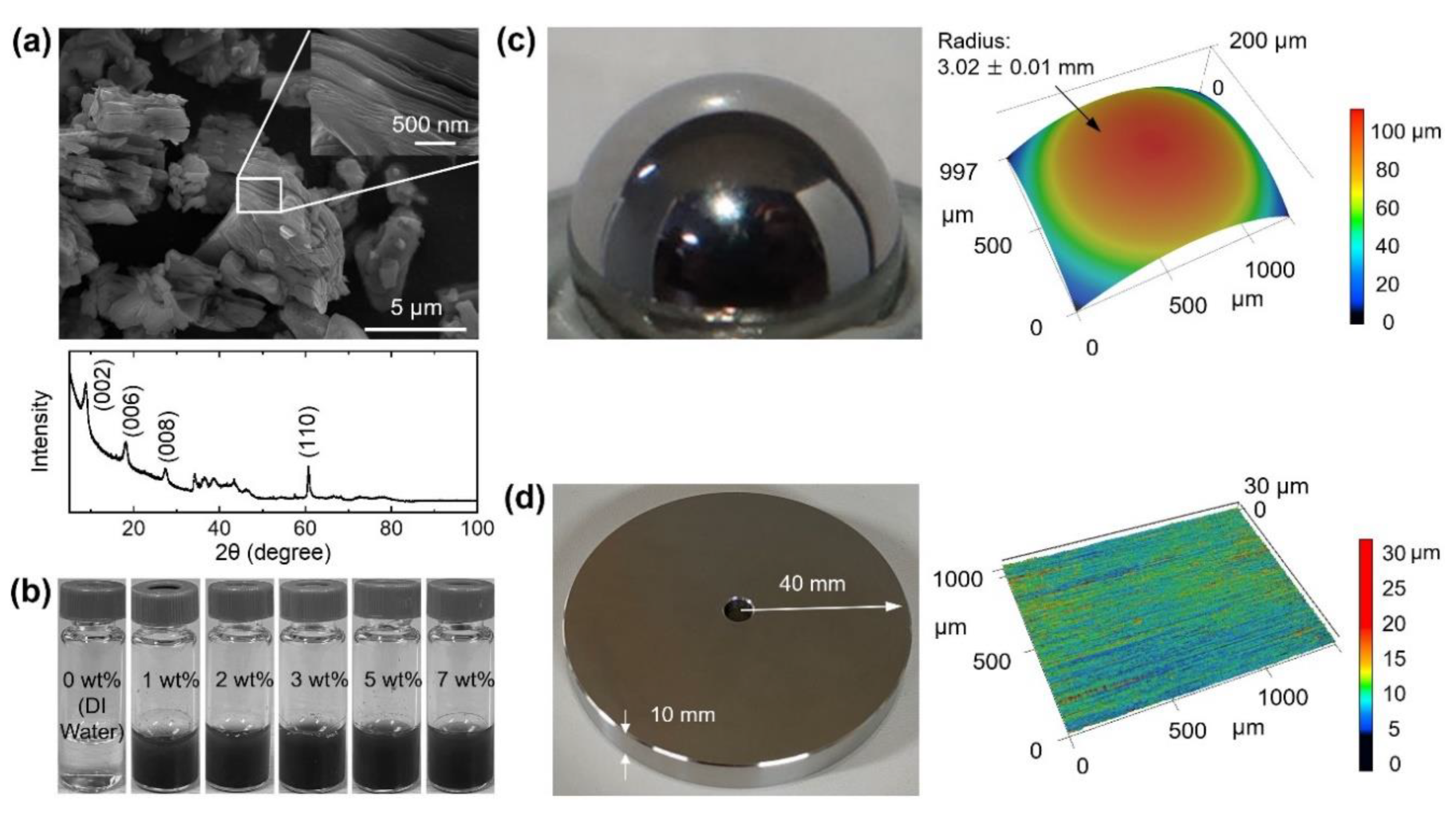 Materials 13 05545 g001