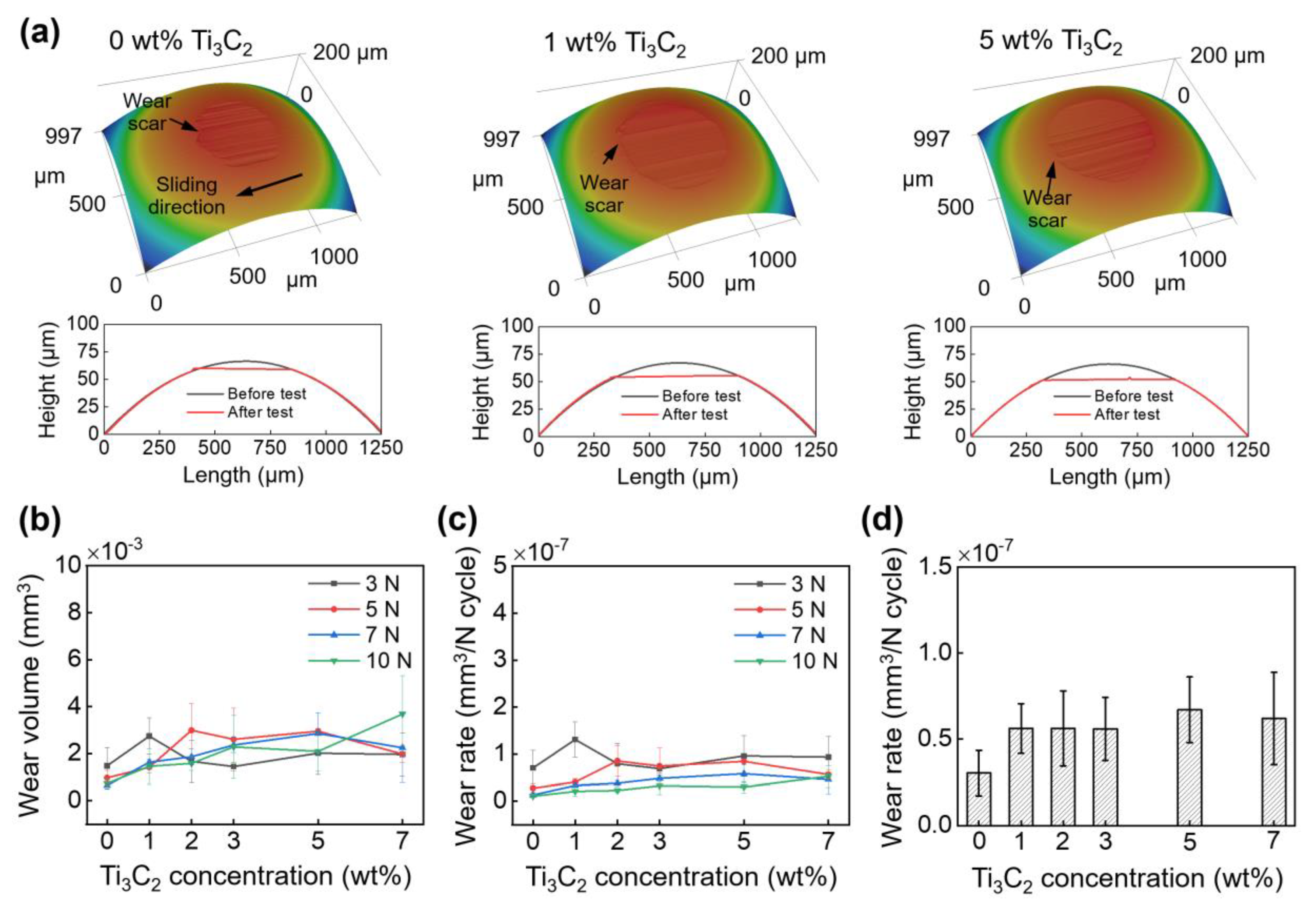 Materials 13 05545 g004