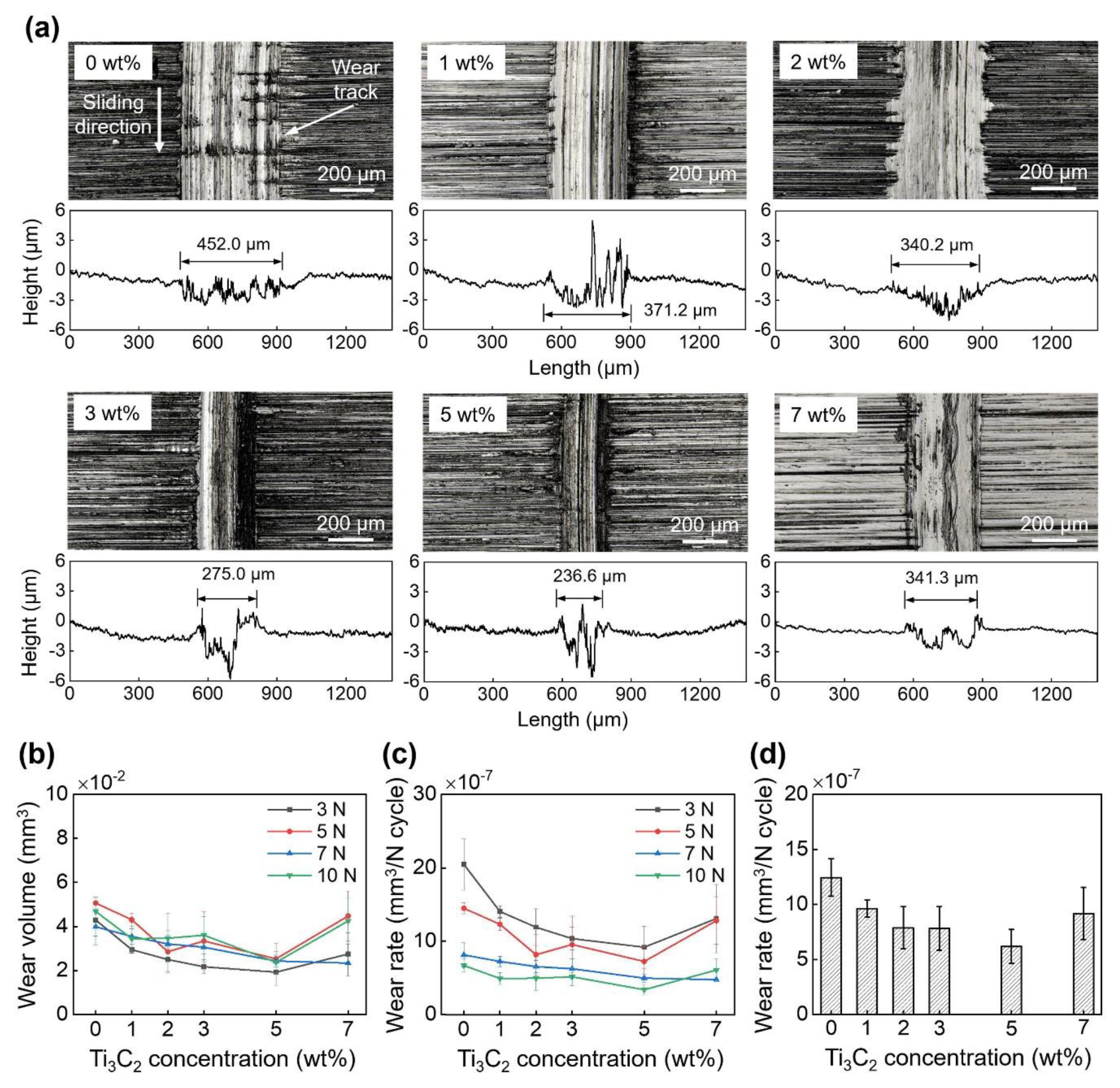 Materials 13 05545 g005
