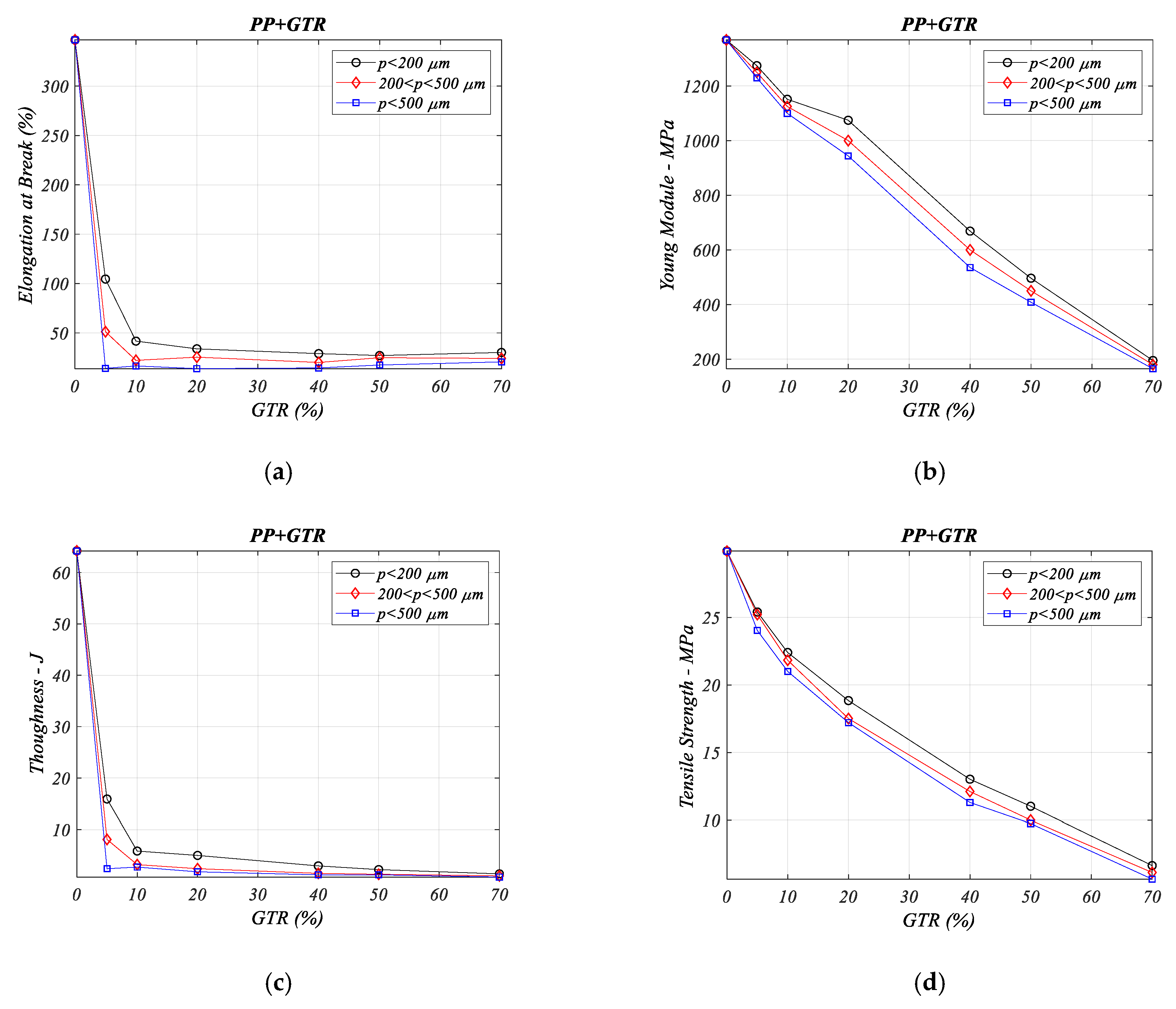 Materials 13 05561 g003