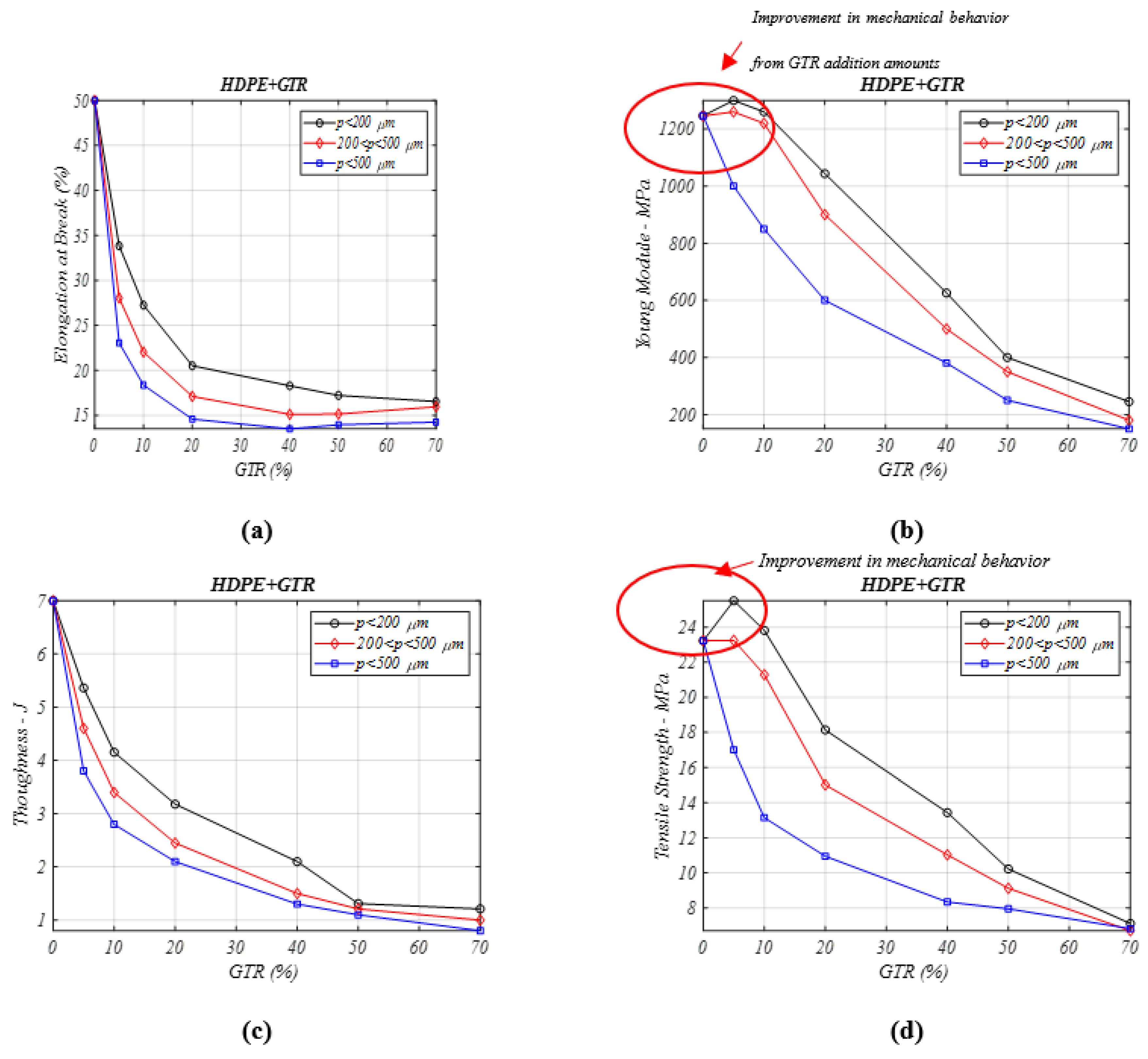 Materials 13 05561 g004