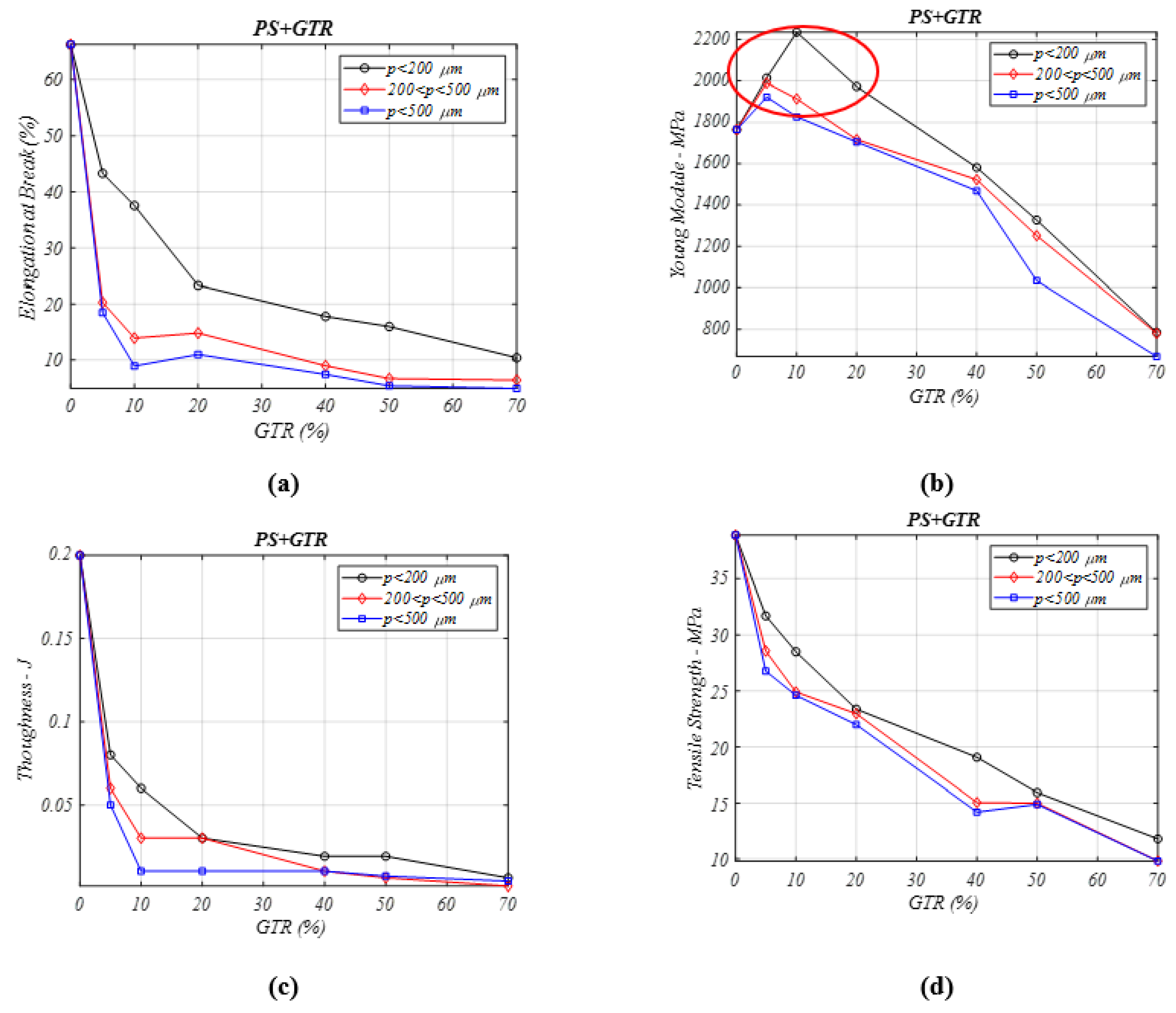 Materials 13 05561 g007
