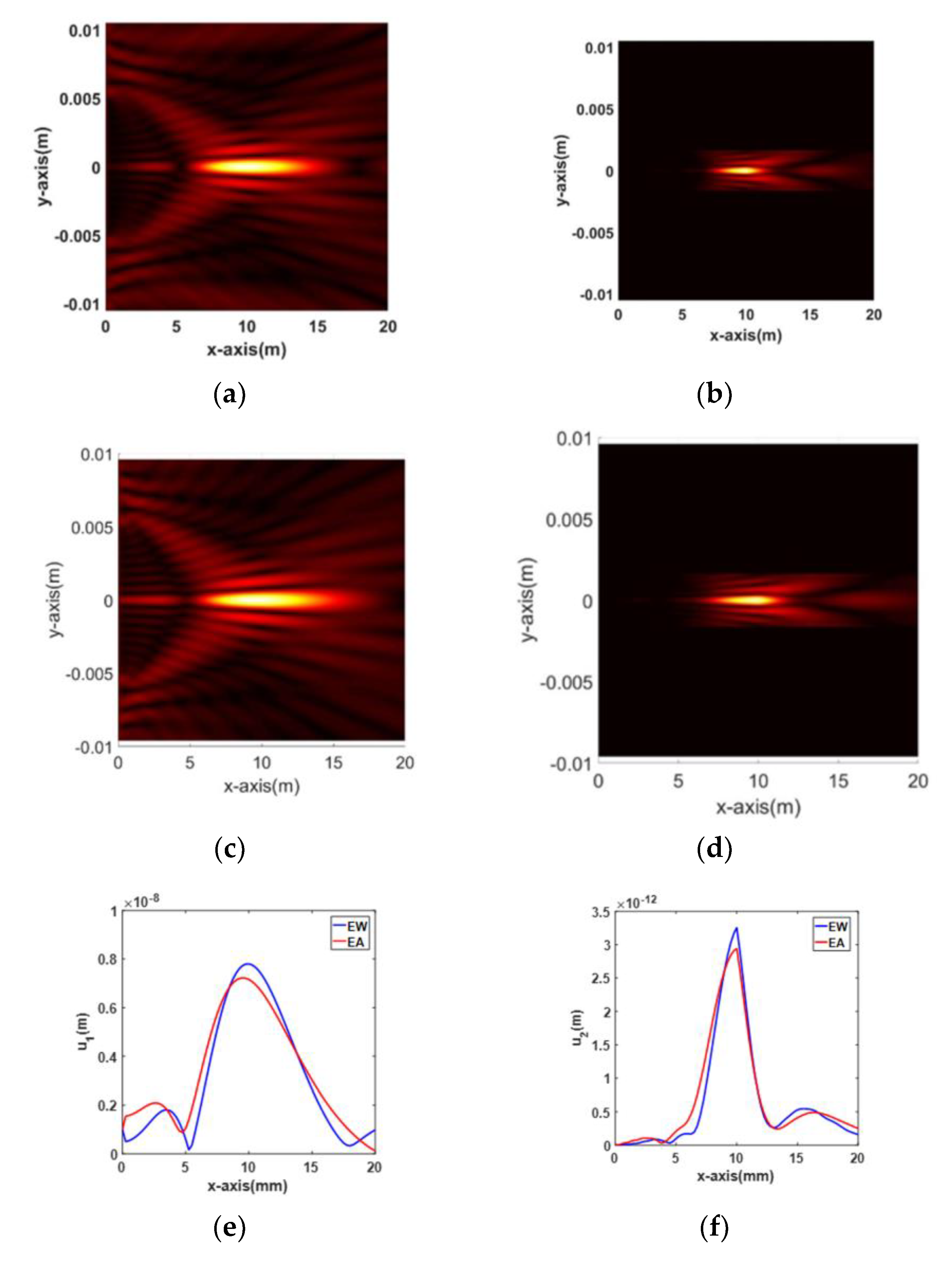 Materials | Free Full-Text | Optimal Design of Annular Phased Array ...