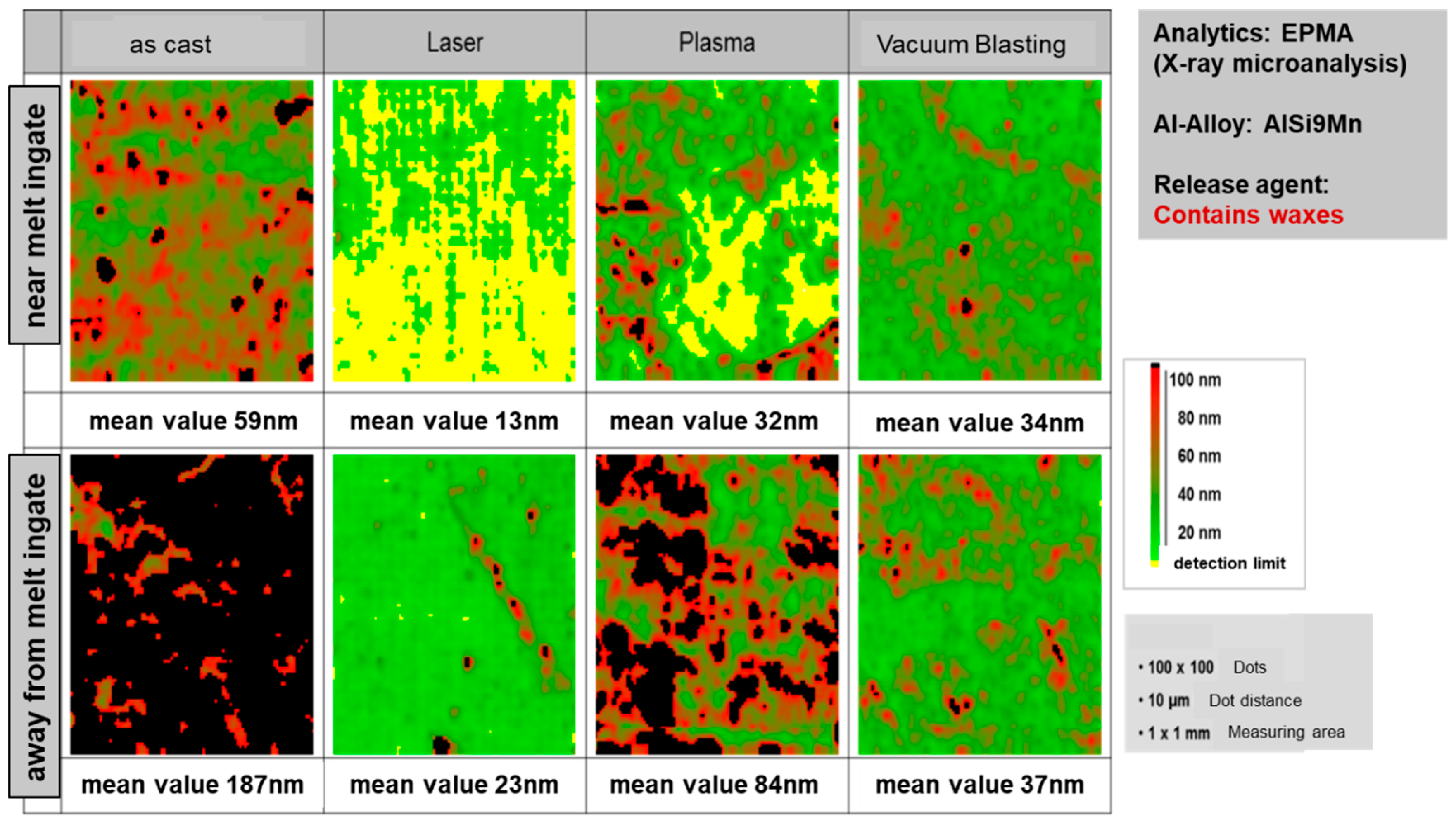 Materials 13 05590 g007