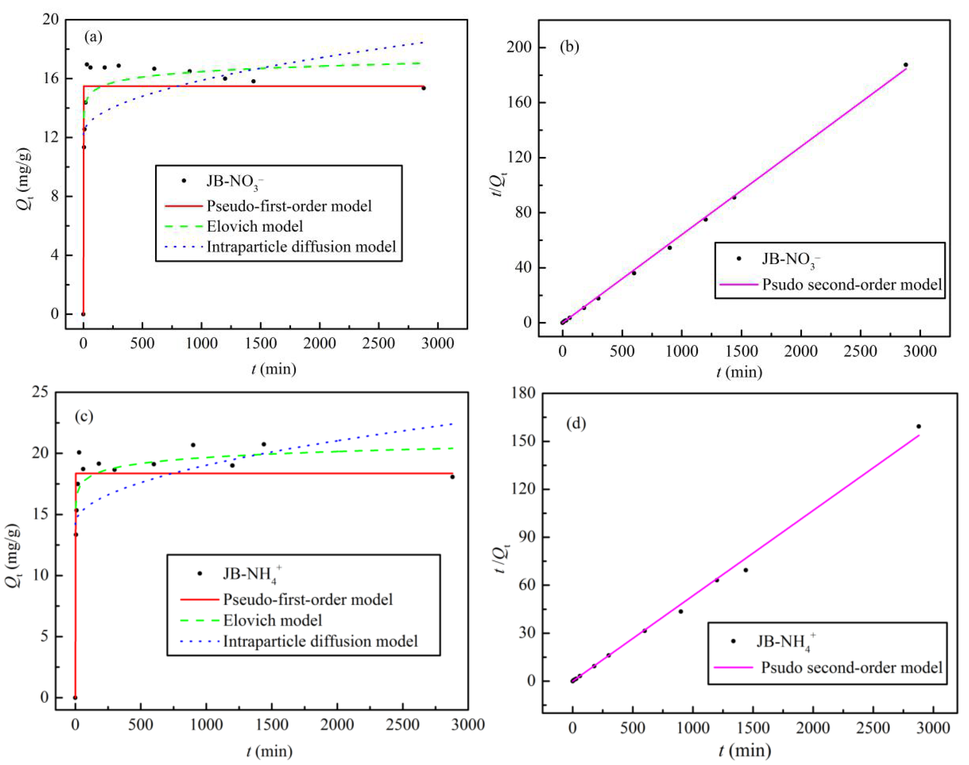 Materials 13 05594 g010