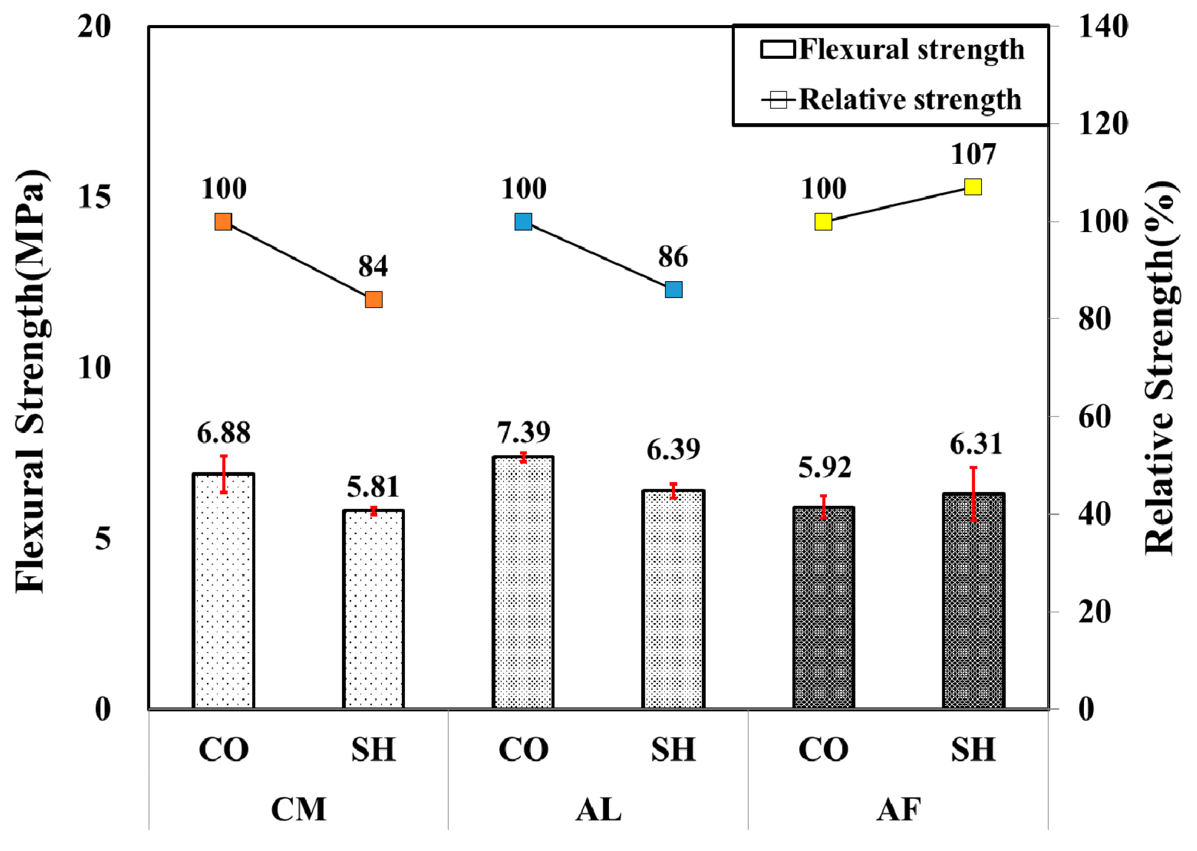 Materials 13 05599 g008 Materials 13 05599 g008