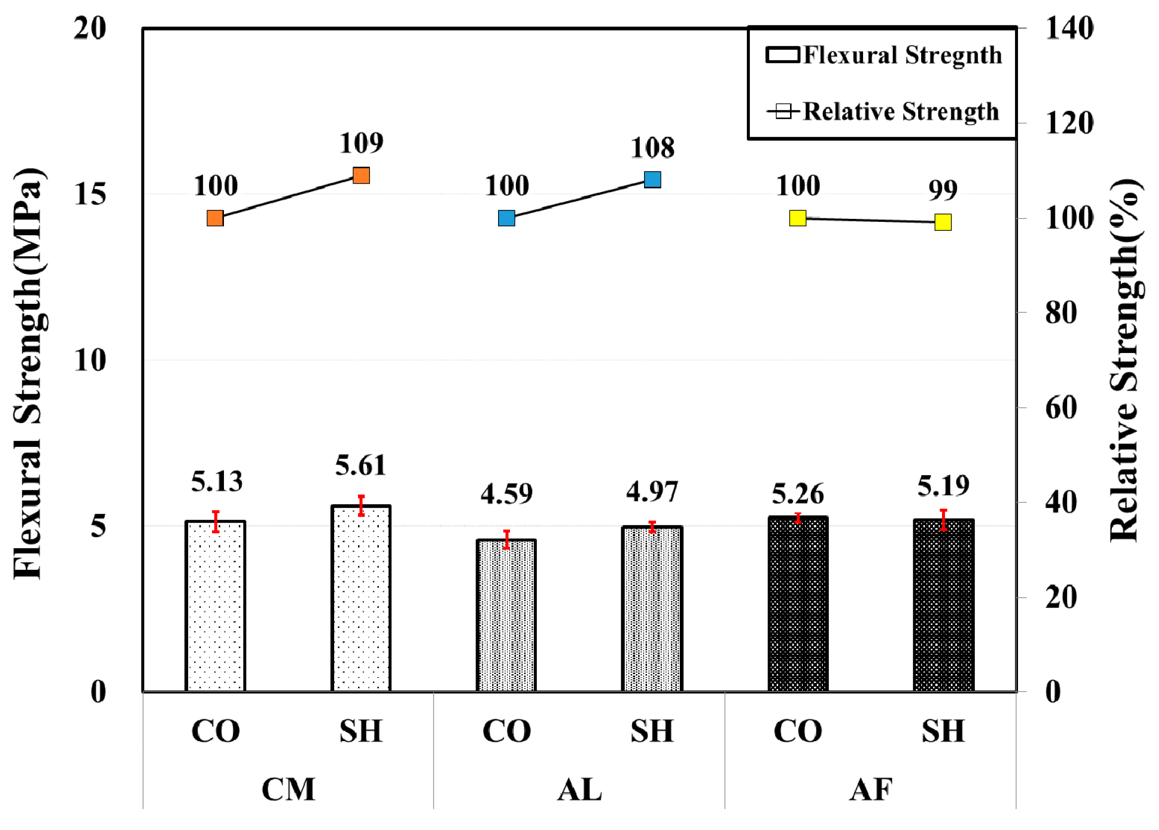 Materials 13 05599 g009 Materials 13 05599 g009