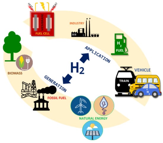 Homogeneous Catalysis for Sustainable Energy: Hydrogen and Methanol  Economies, Fuels from Biomass, and Related Topics