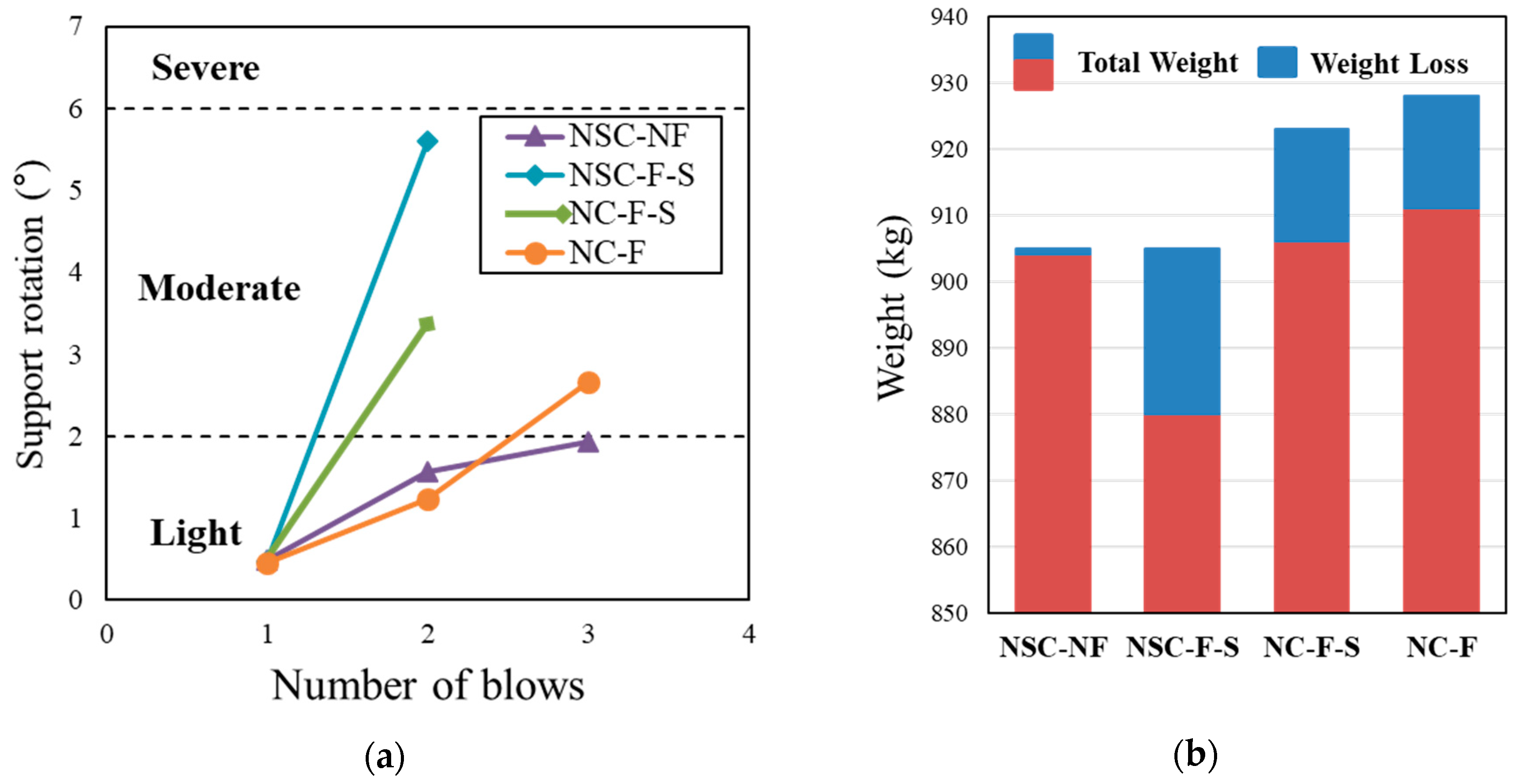Materials 13 05603 g008