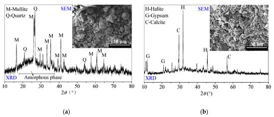 Materials Free Full Text Performance Optimization And Characterization Of Soda Residue Fly Ash Geopolymer Paste For Goaf Backfill Beta Hemihydrate Gypsum Alternative To Sodium Silicate Html