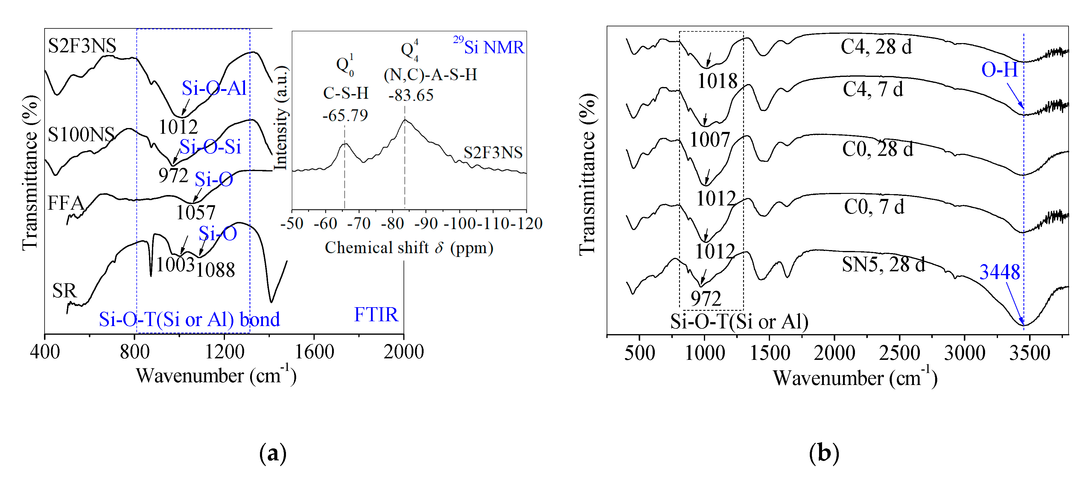 Materials Free Full Text Performance Optimization And Characterization Of Soda Residue Fly Ash Geopolymer Paste For Goaf Backfill Beta Hemihydrate Gypsum Alternative To Sodium Silicate Html