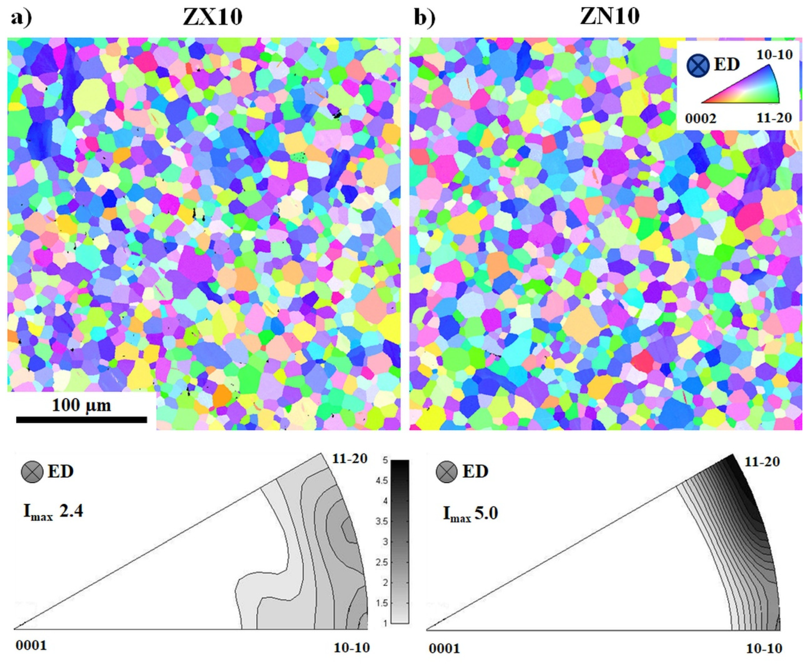 Materials Free Full Text Twinning Detwinning In Pre Compressed And Thermally Treated Zx10 And Zn10 Alloys Html