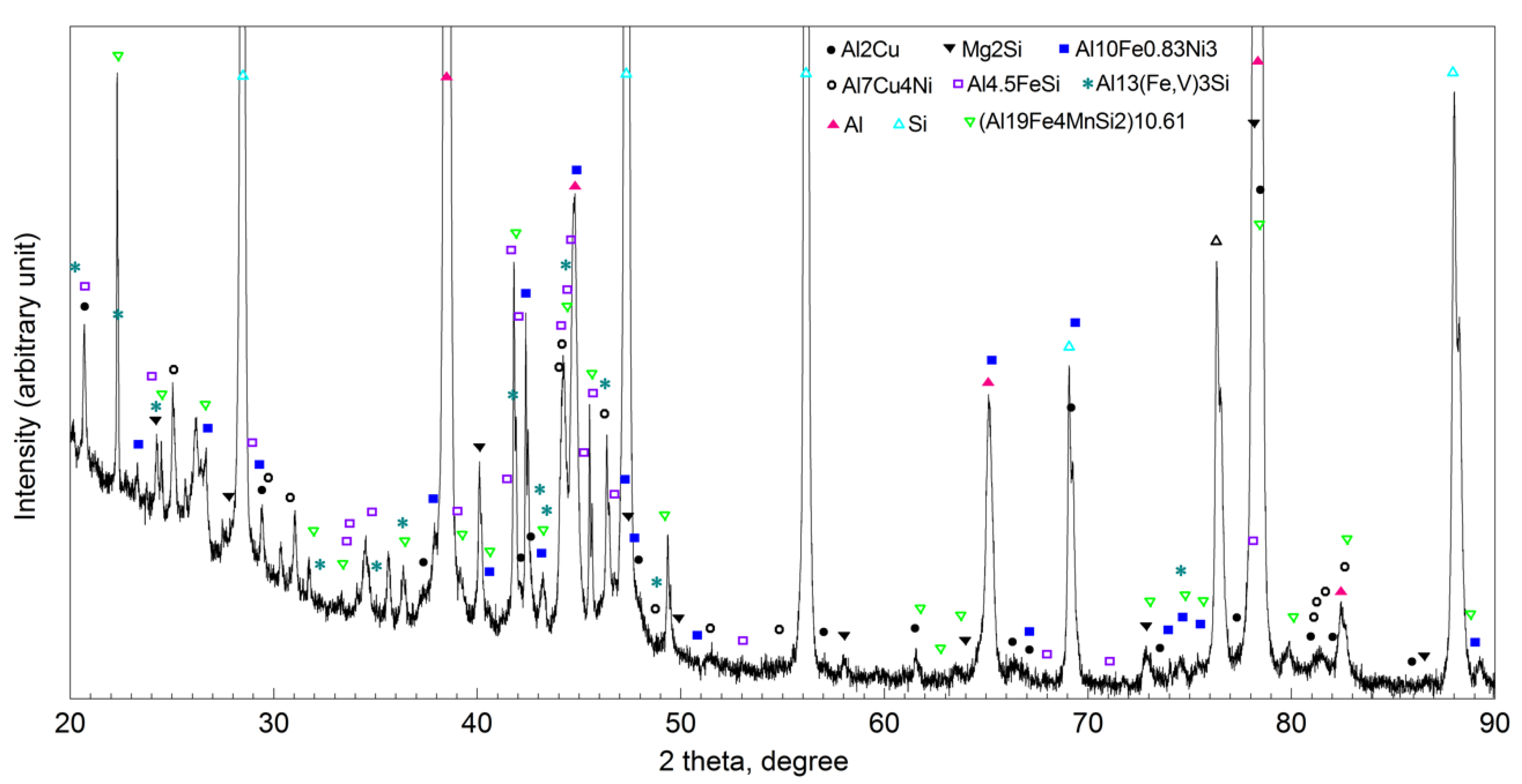 Materials 13 05612 g013 Materials 13 05612 g013