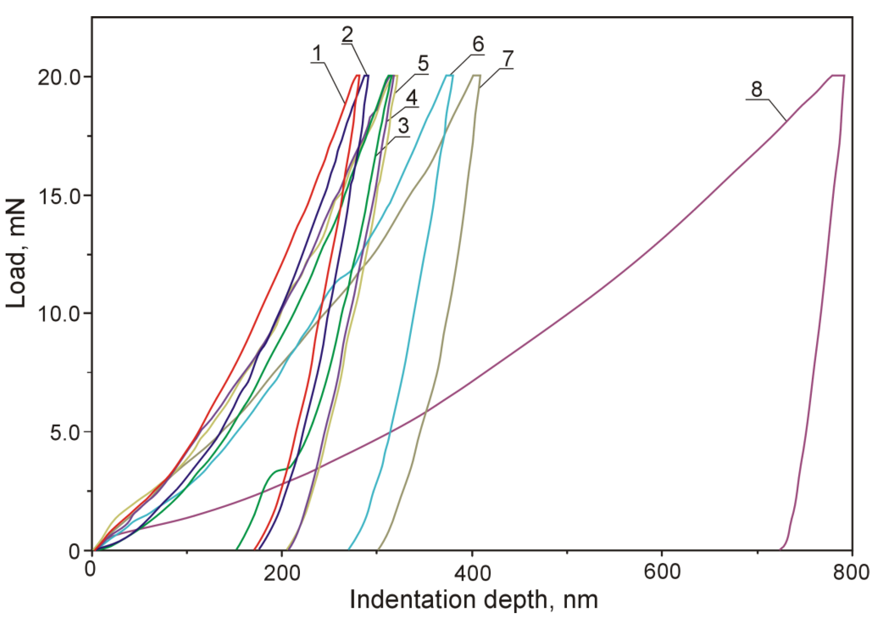 Materials 13 05612 g014 Materials 13 05612 g014