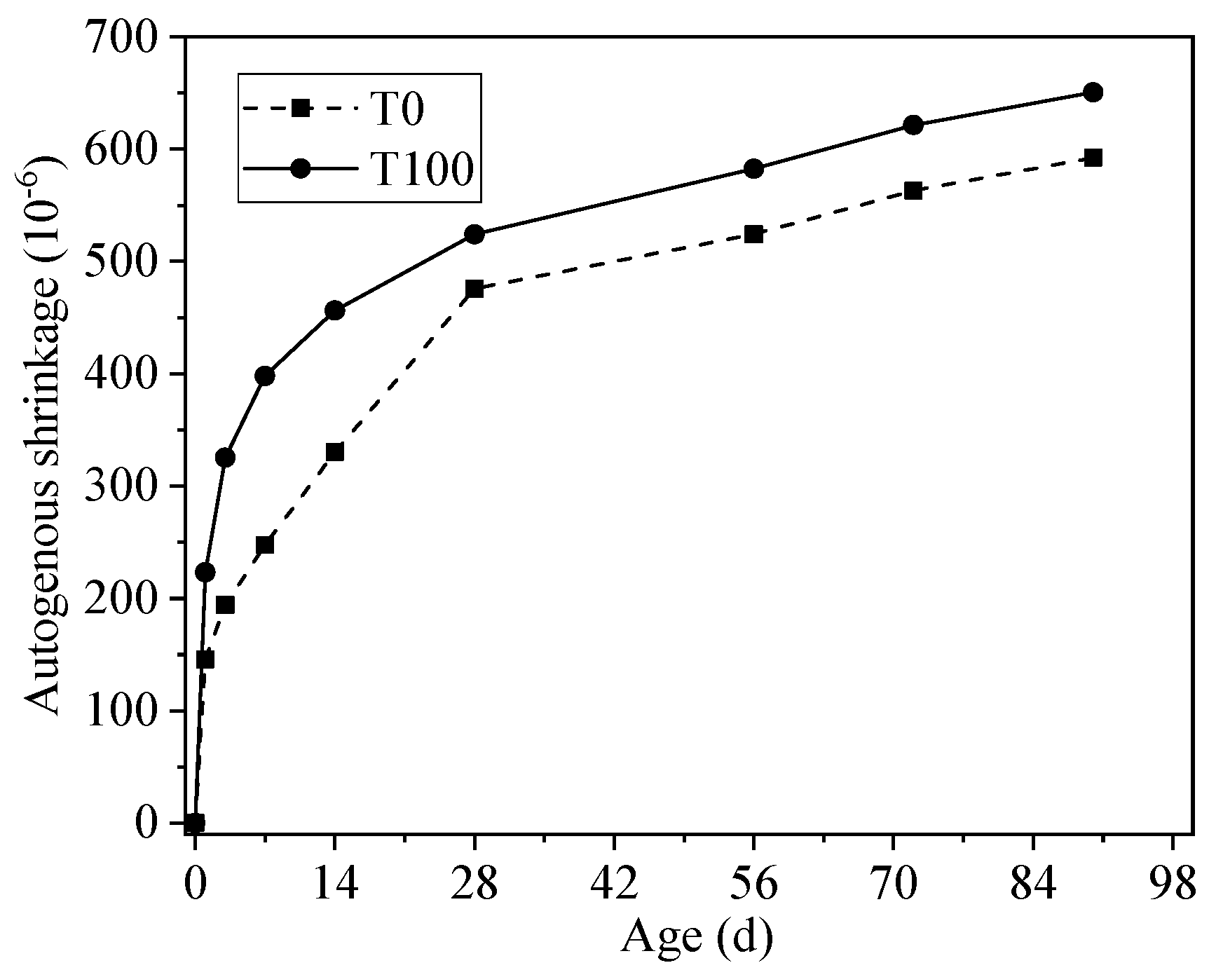 Materials 13 05614 g006