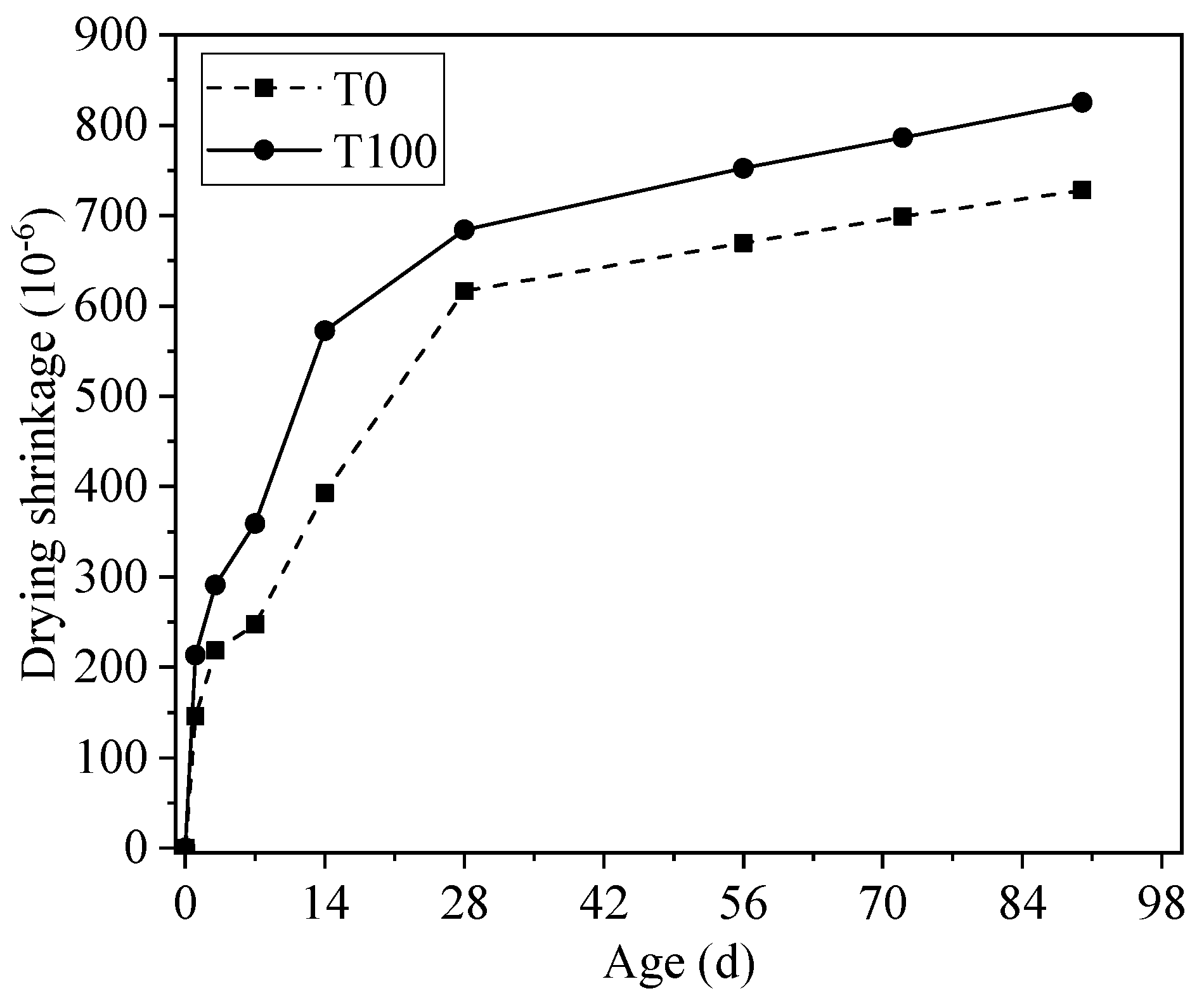 Materials 13 05614 g007