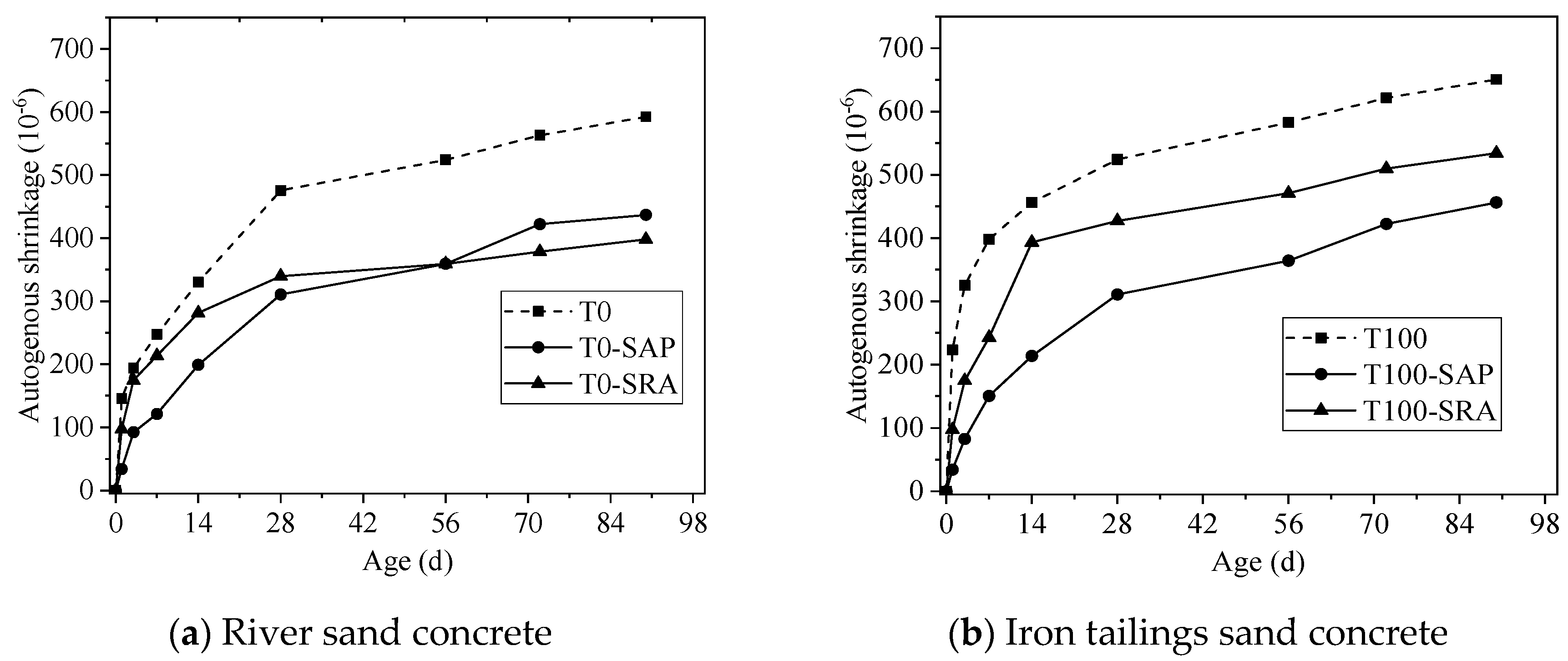 Materials 13 05614 g008