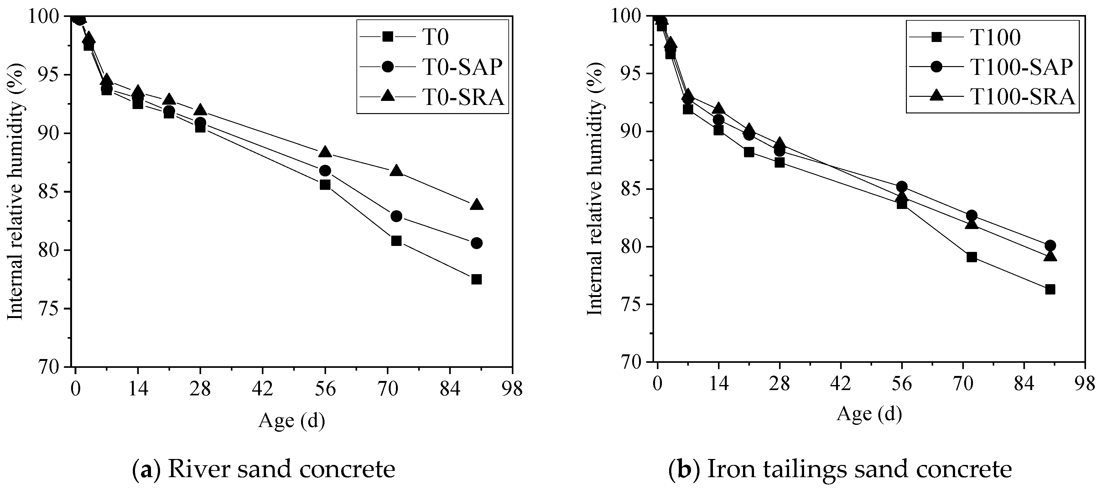 Materials 13 05614 g010