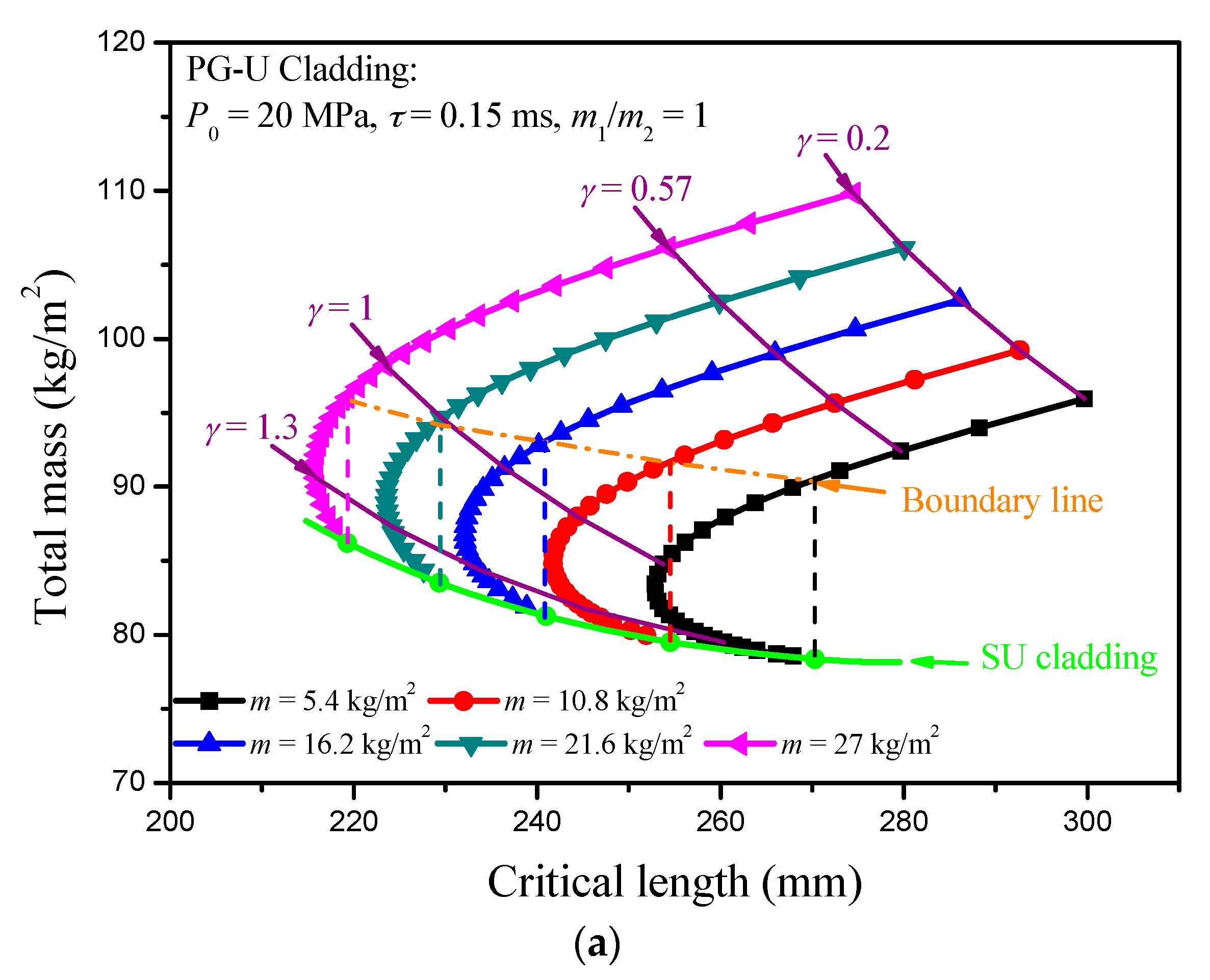 Materials 13 05616 g007a