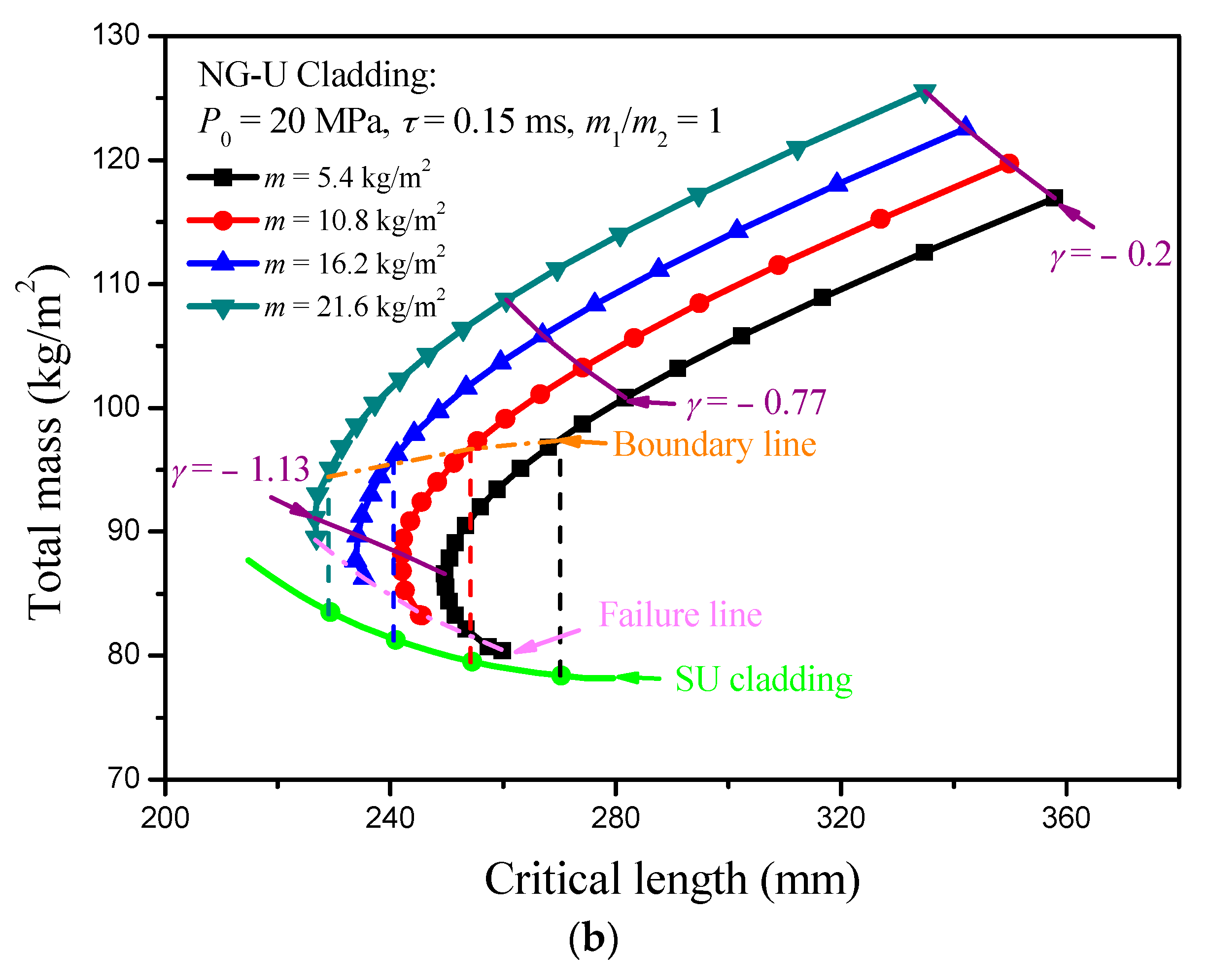Materials 13 05616 g007b