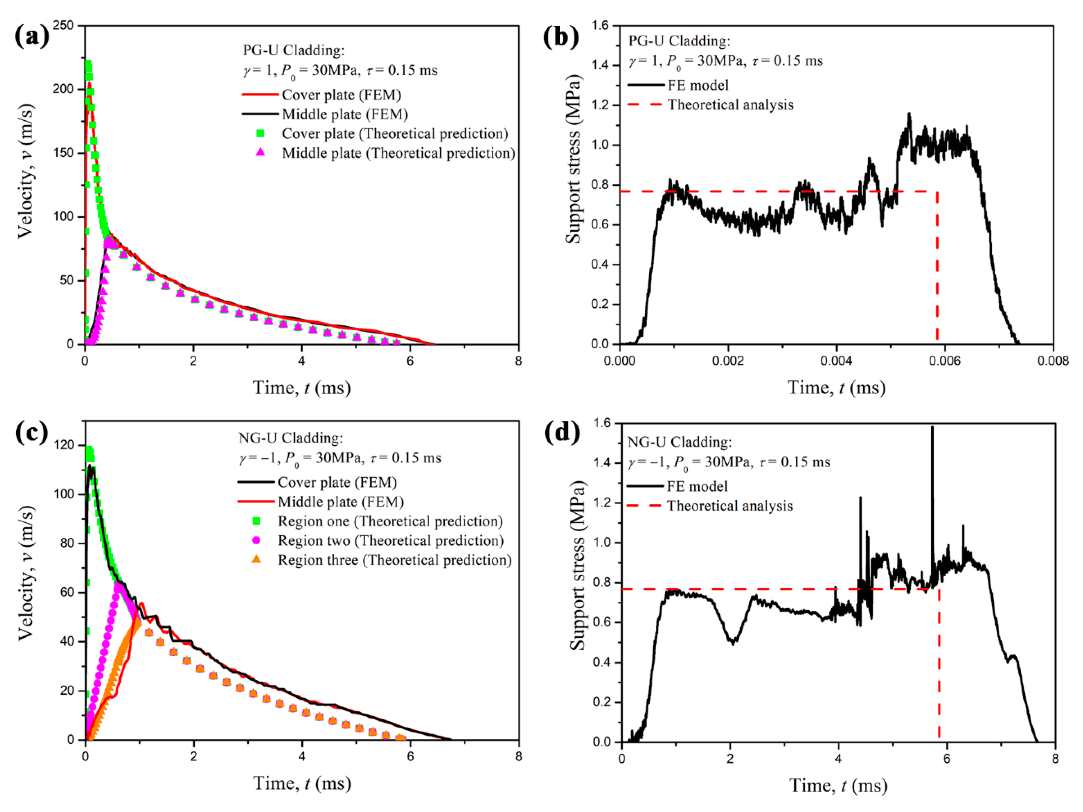 Materials 13 05616 g010