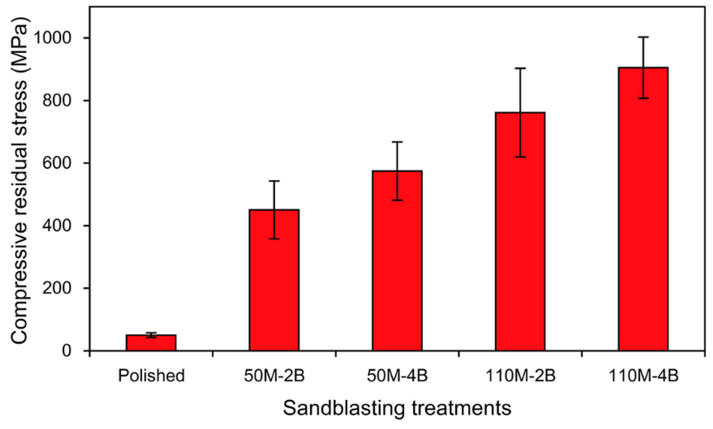 Materials 13 05629 g005