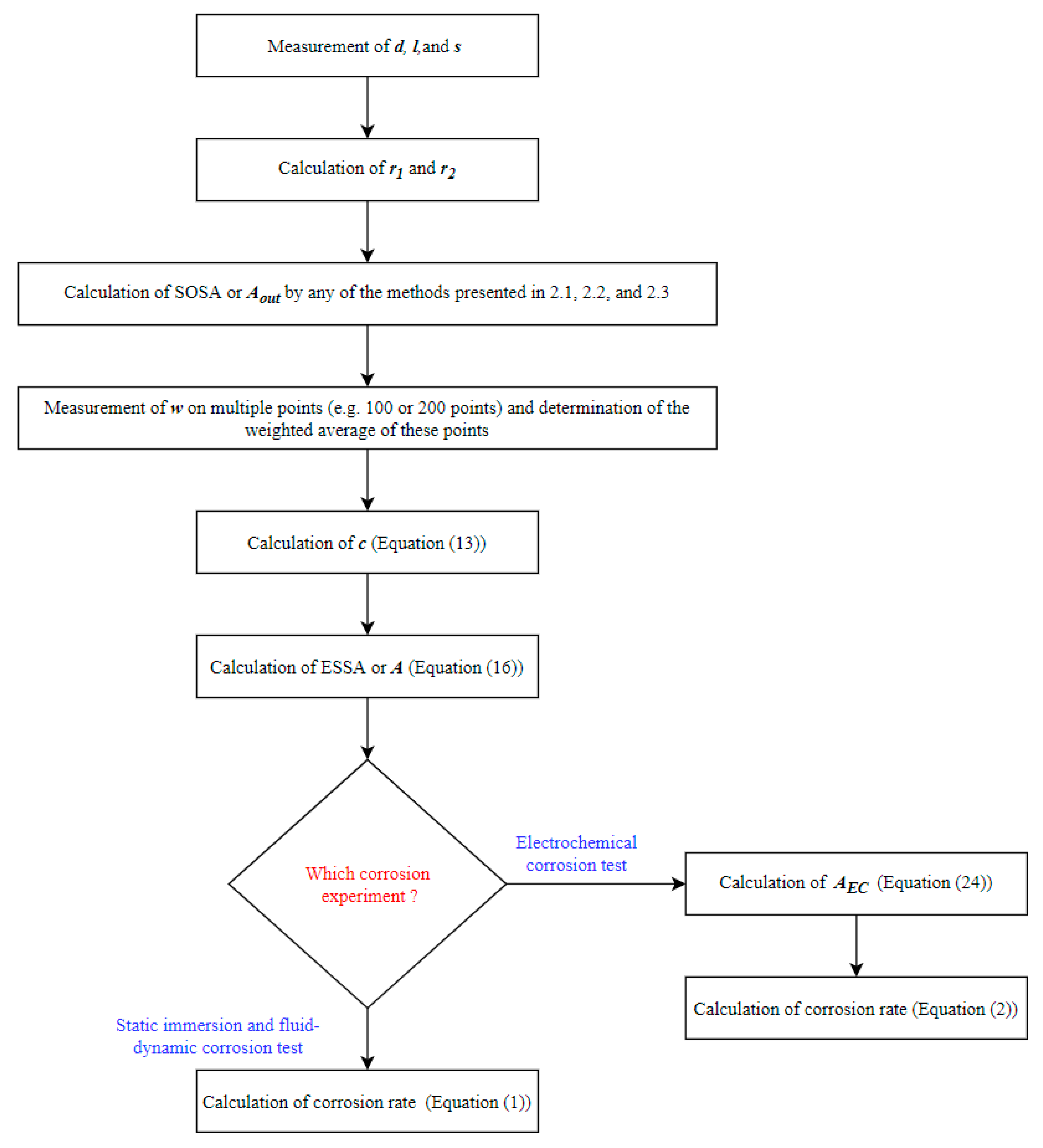 Materials 13 05633 g004