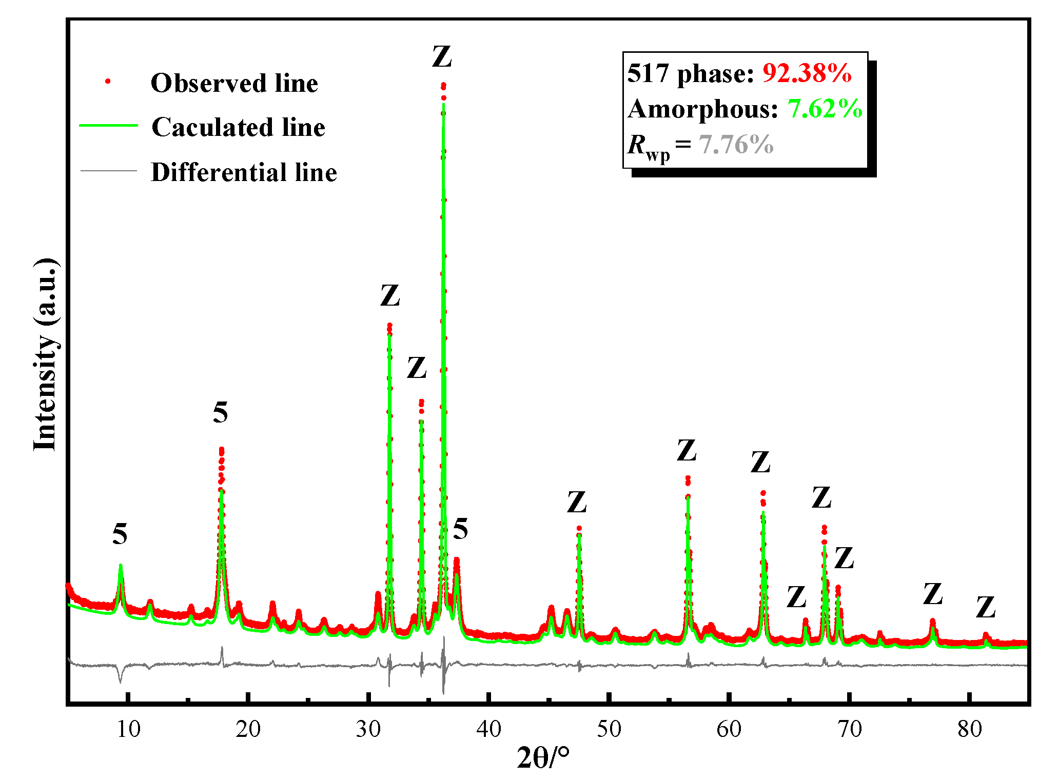 Materials 13 05659 g003