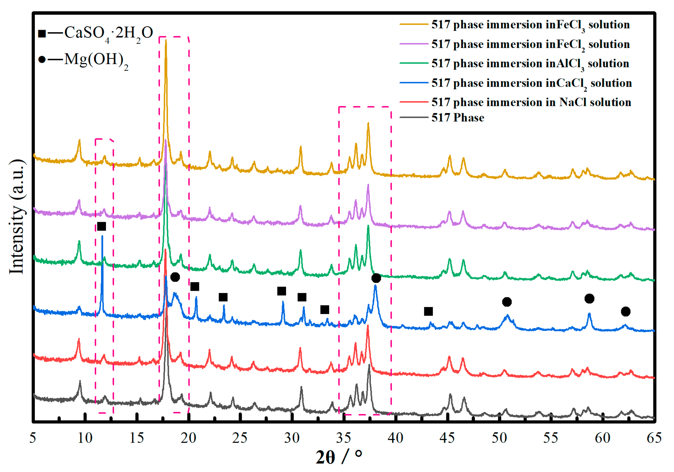 Materials 13 05659 g005