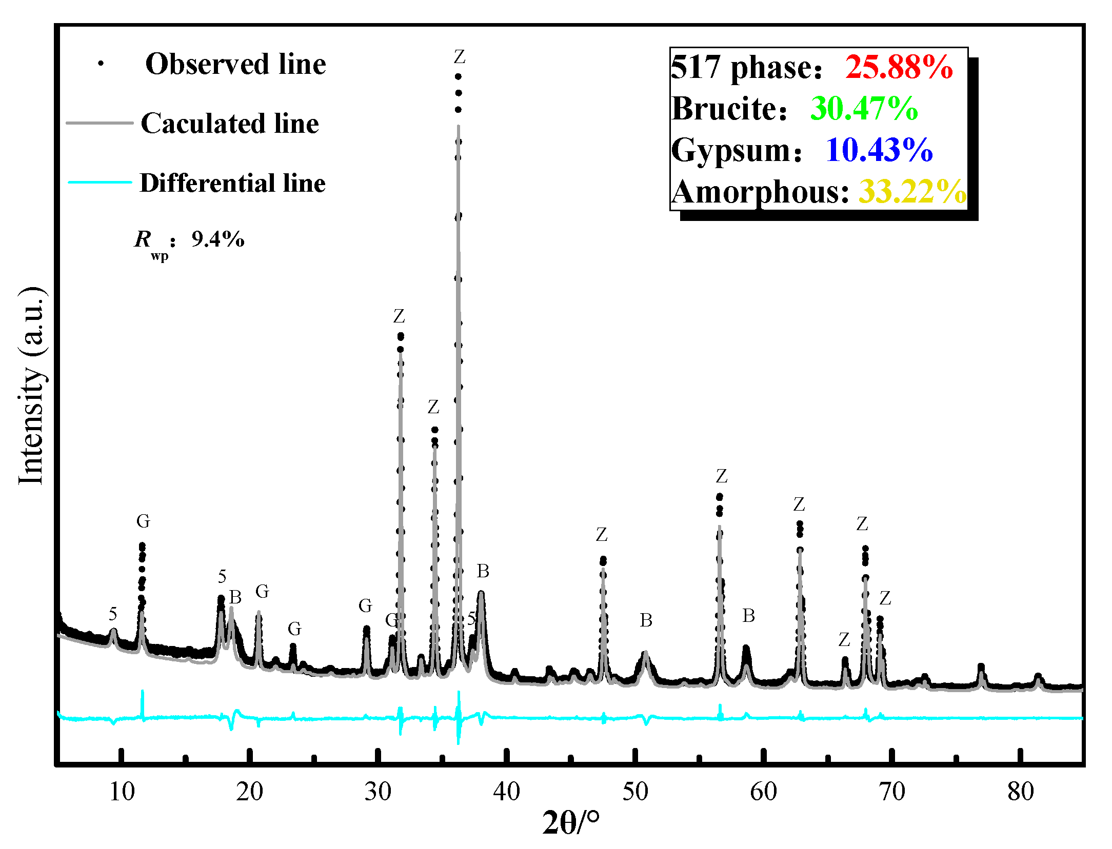 Materials 13 05659 g006