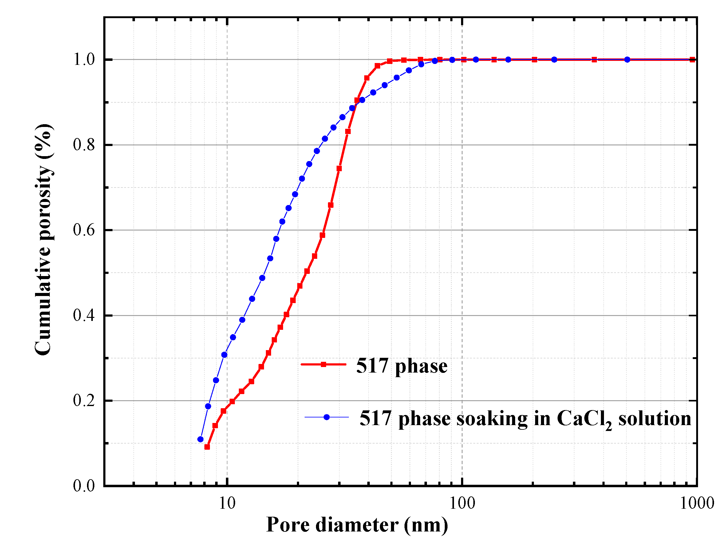 Materials 13 05659 g009