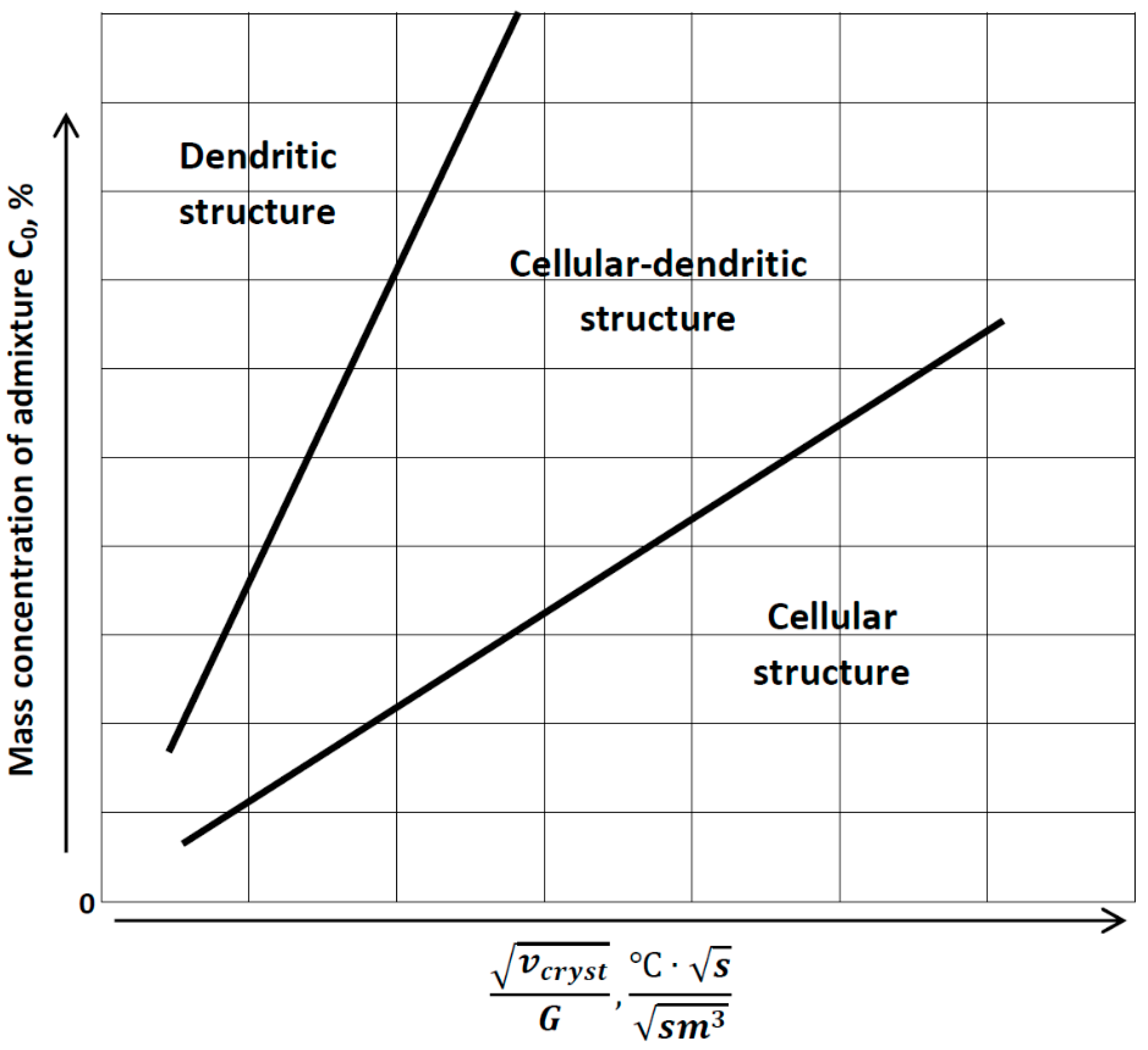 Materials 13 05665 g003