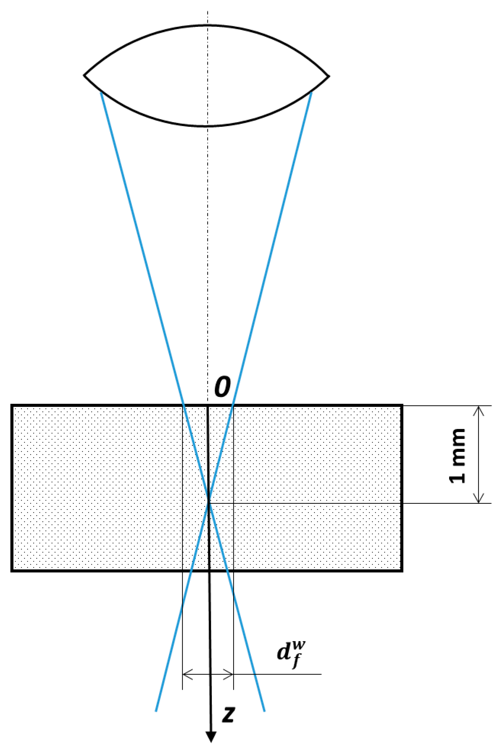 Materials 13 05665 g013