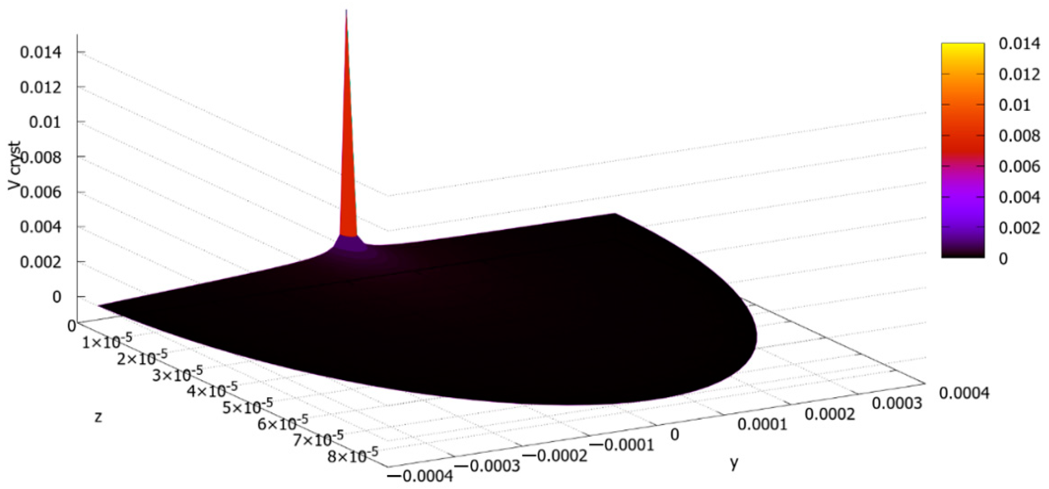 Materials 13 05665 g014