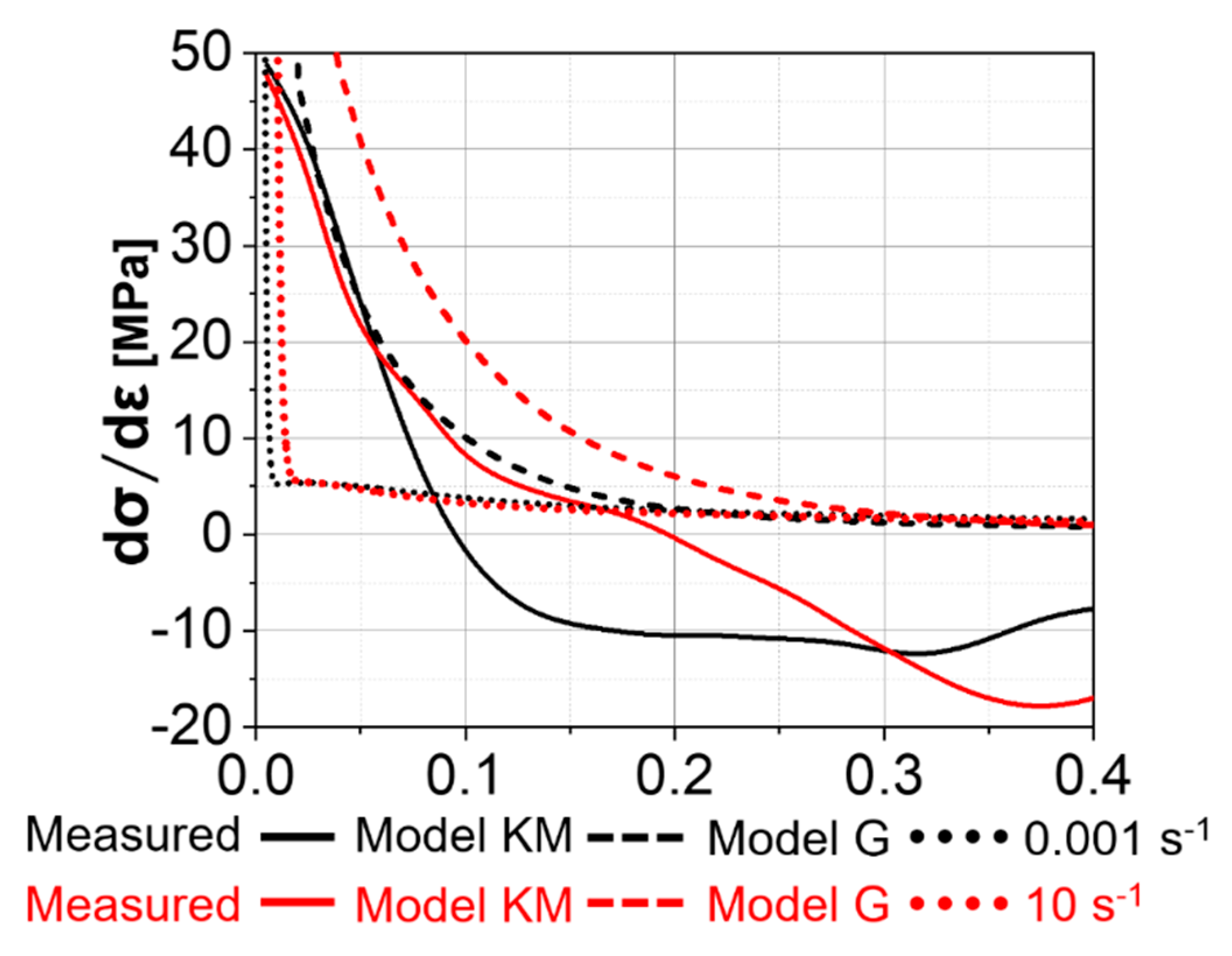 Materials 13 05678 g007