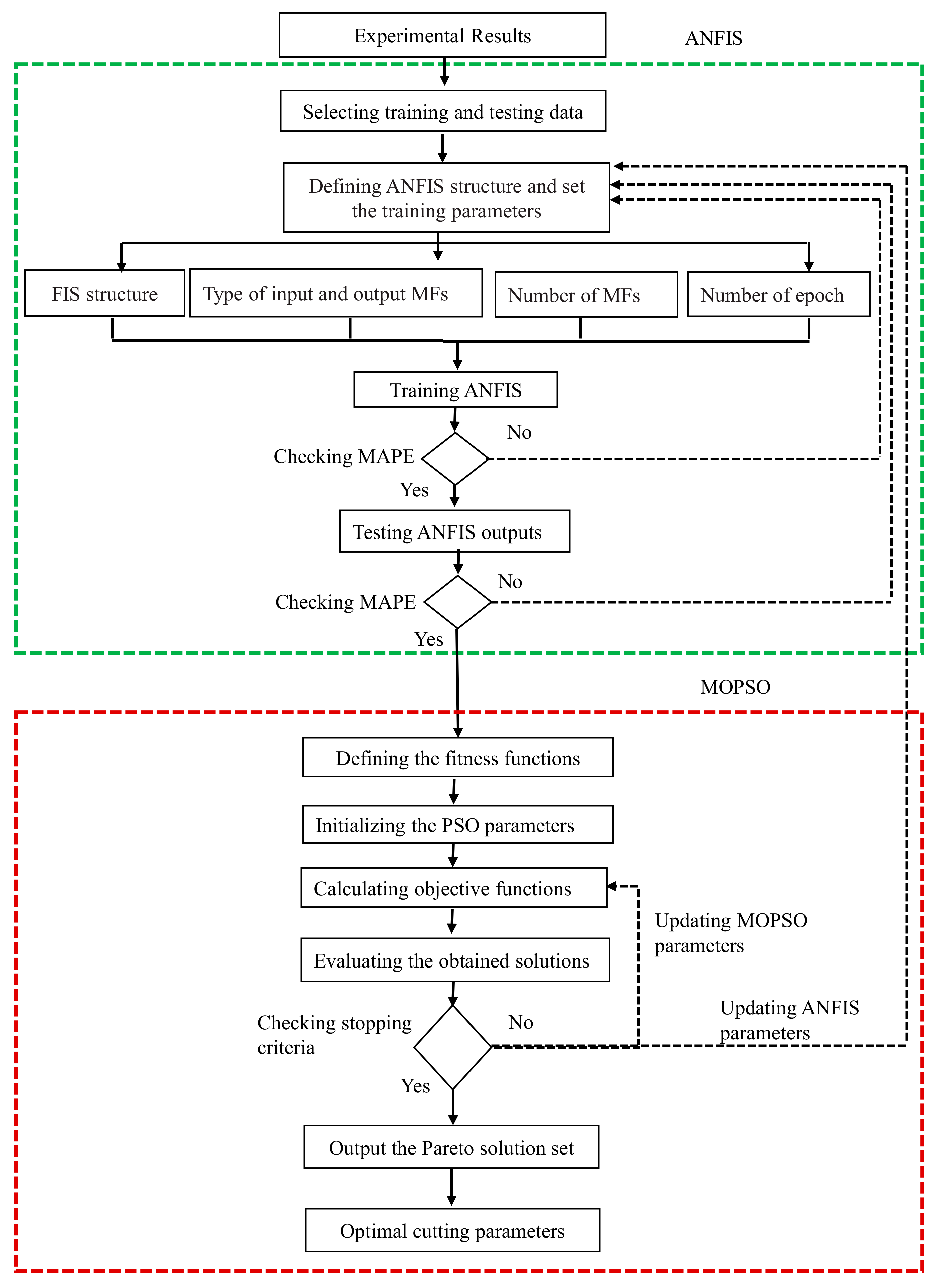 Materials | Free Full-Text | Milling of Graphene Reinforced Ti6Al4V ...