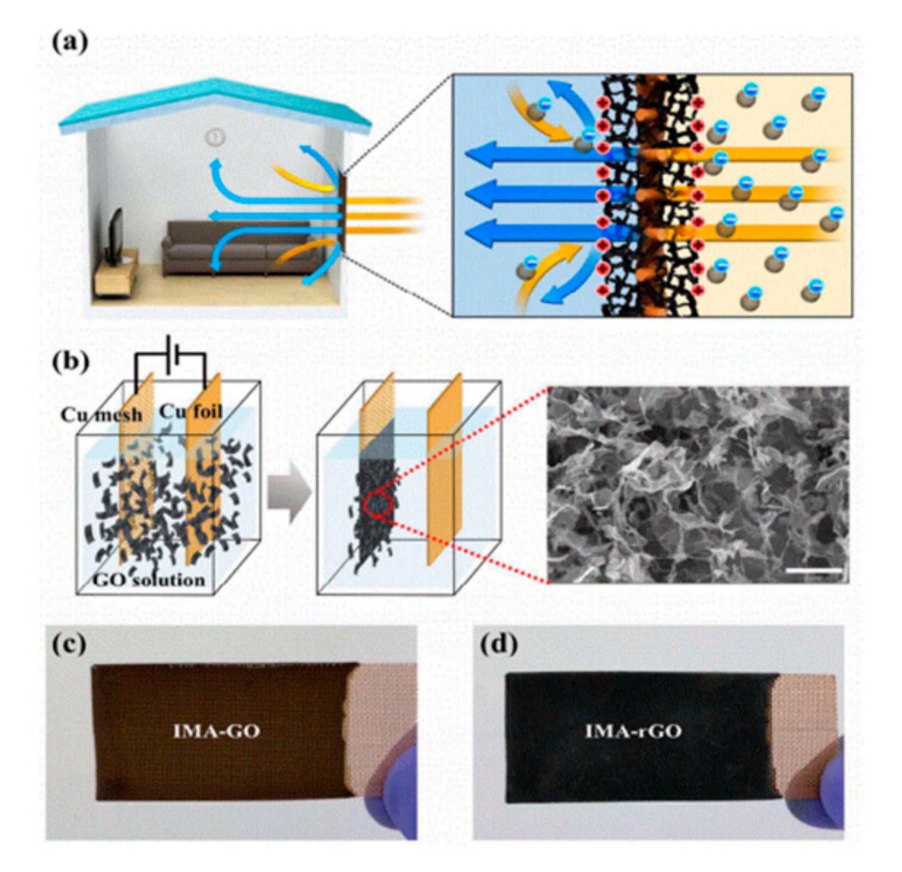 Materials 13 05714 g005