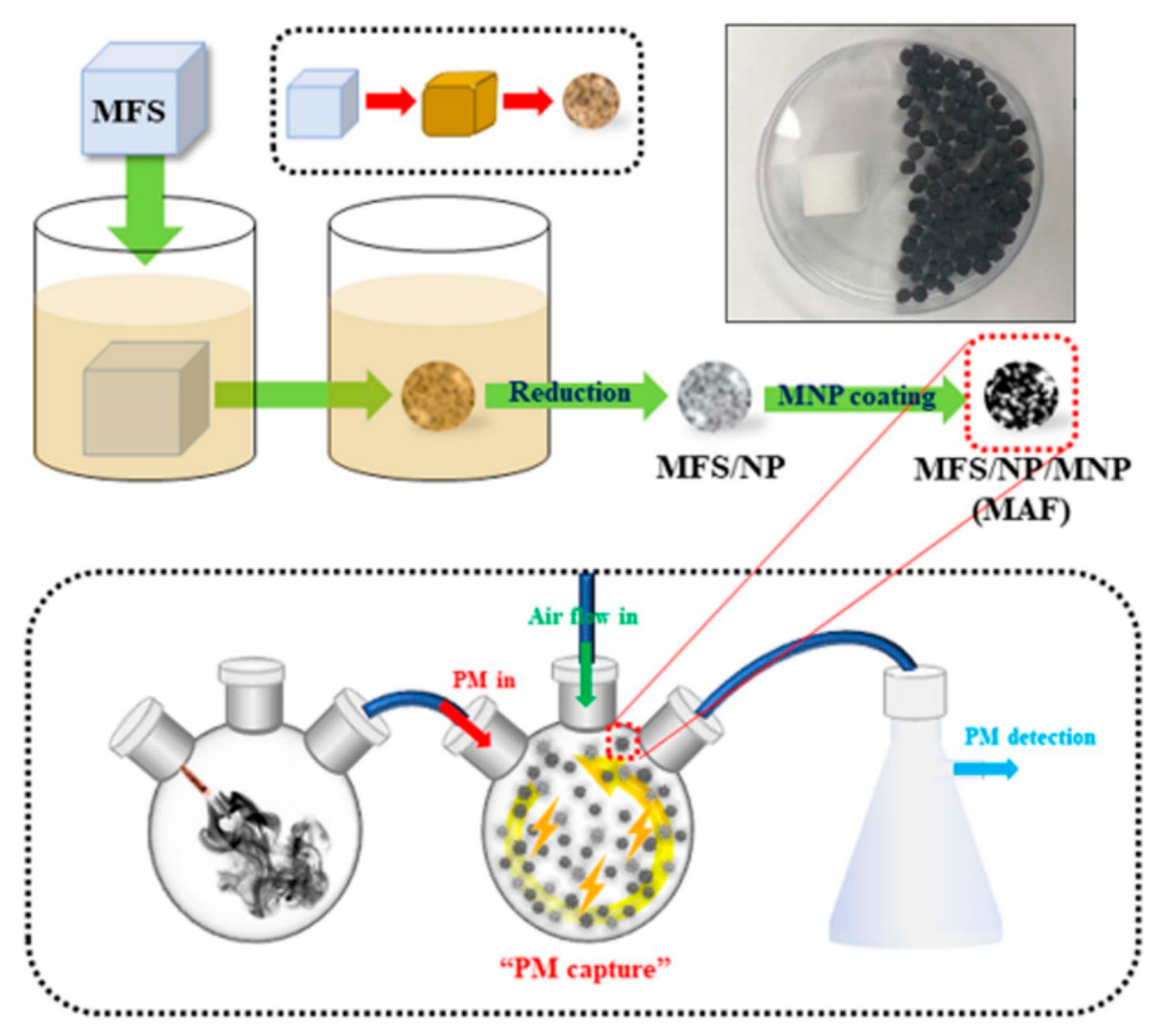 Materials 13 05714 g006