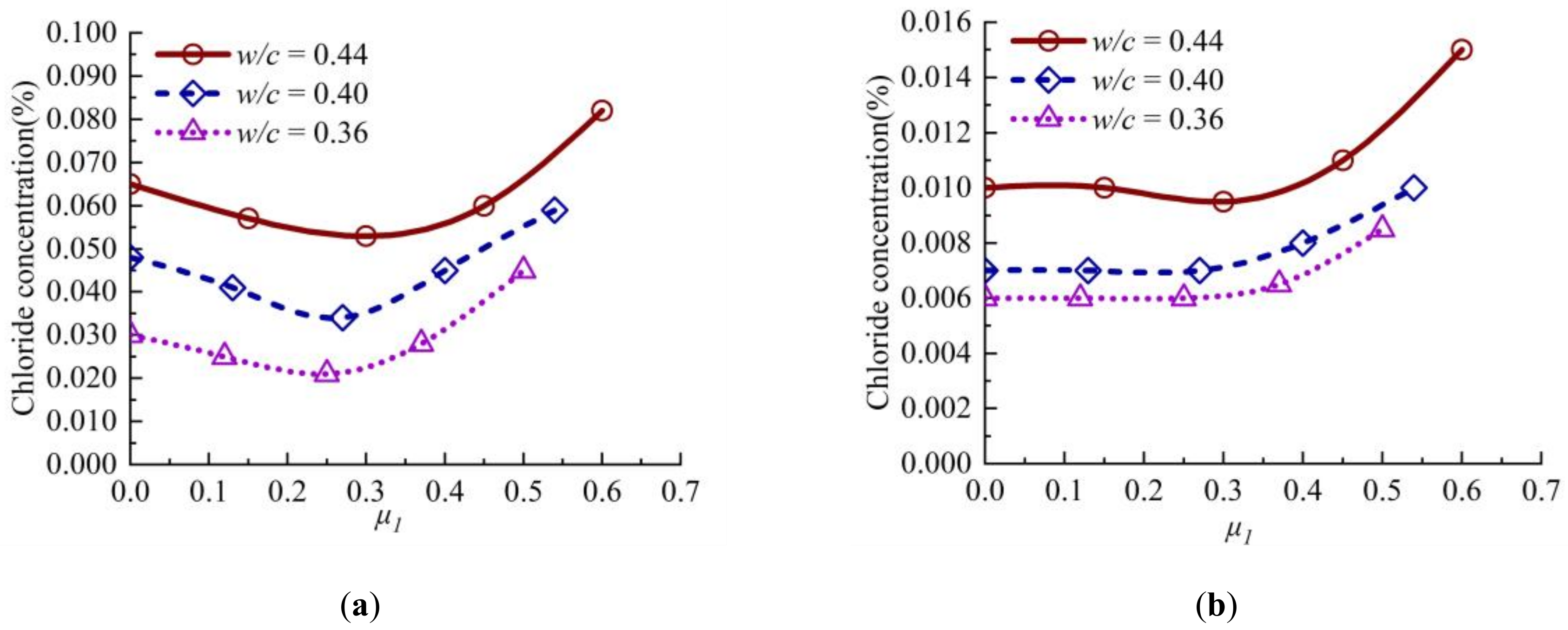 Materials 13 05717 g004