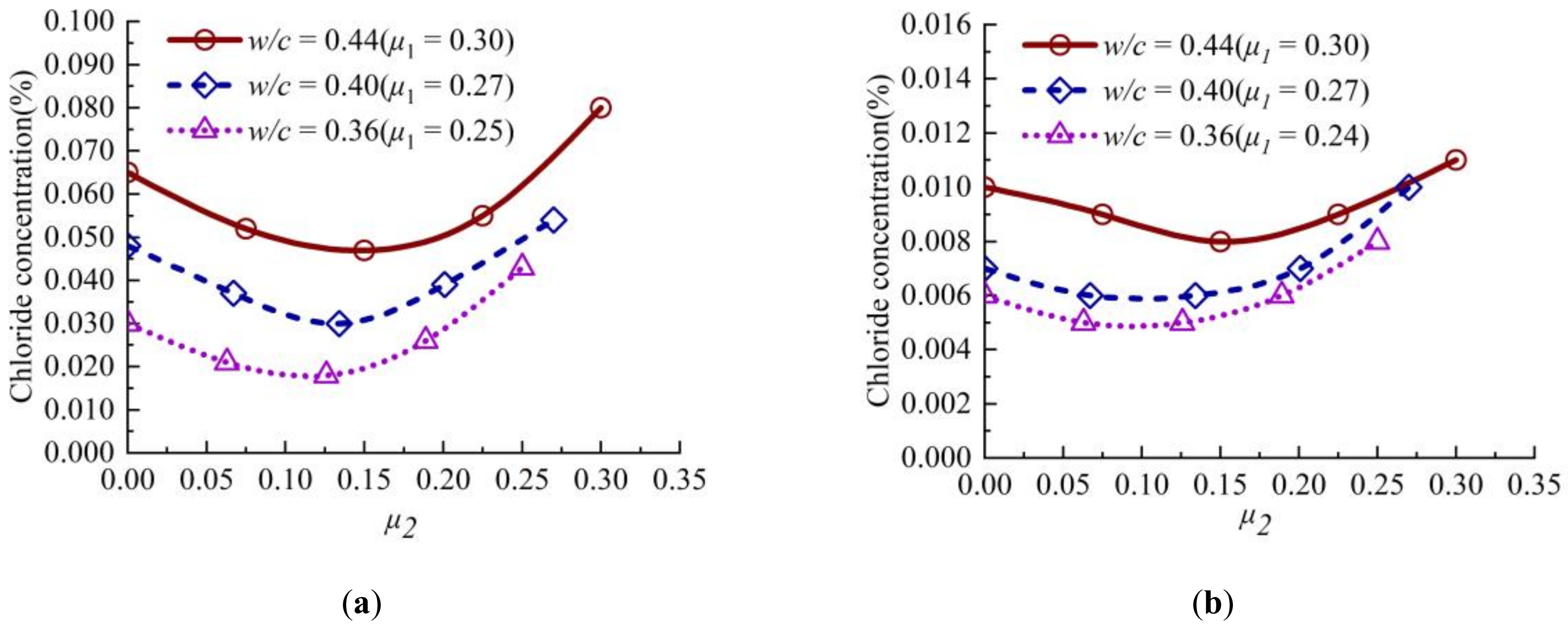 Materials 13 05717 g006