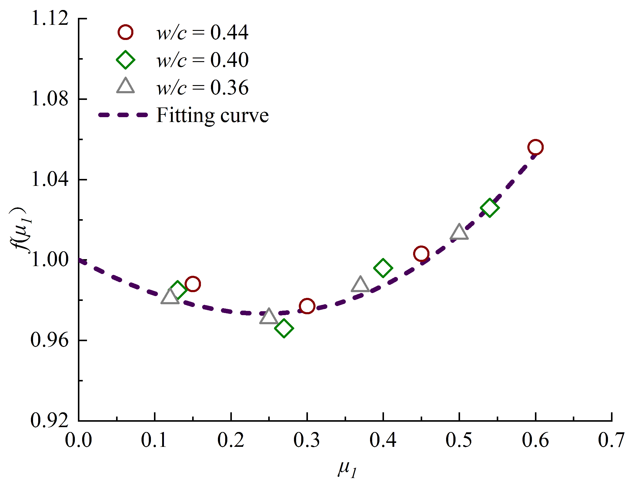Materials 13 05717 g007