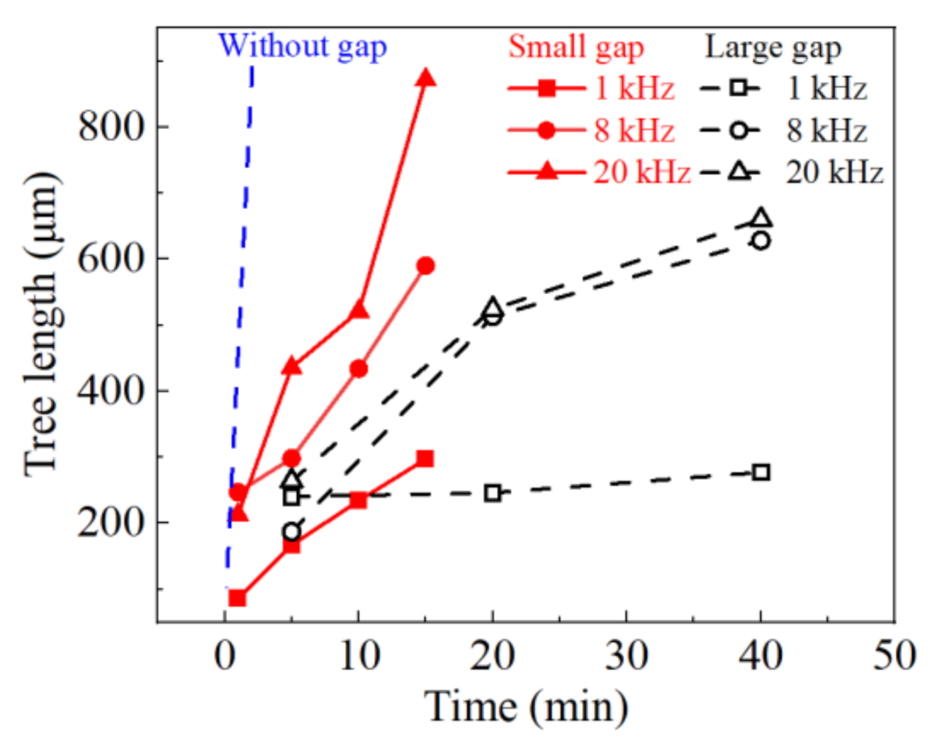 Materials 13 05722 g010