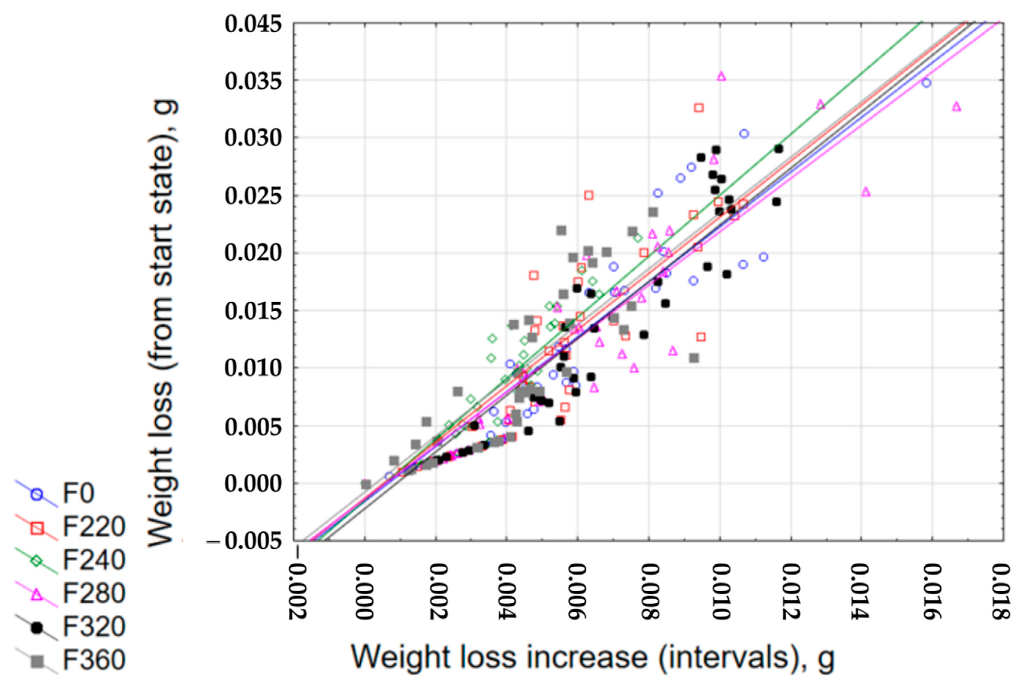 Materials 13 05735 g002