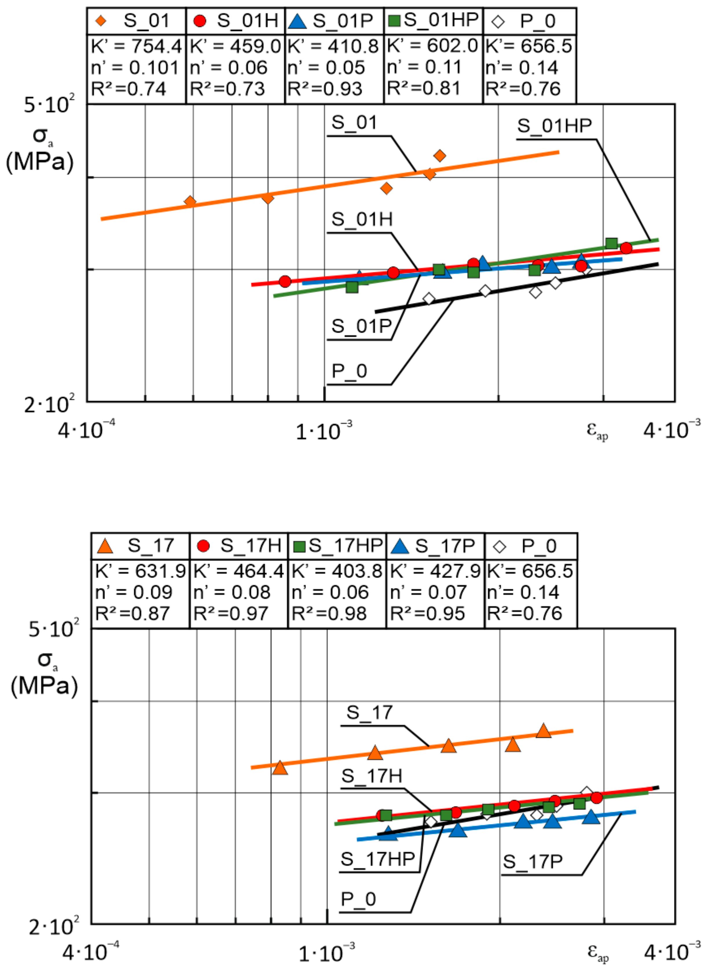 Materials 13 05737 g007a Materials 13 05737 g007a