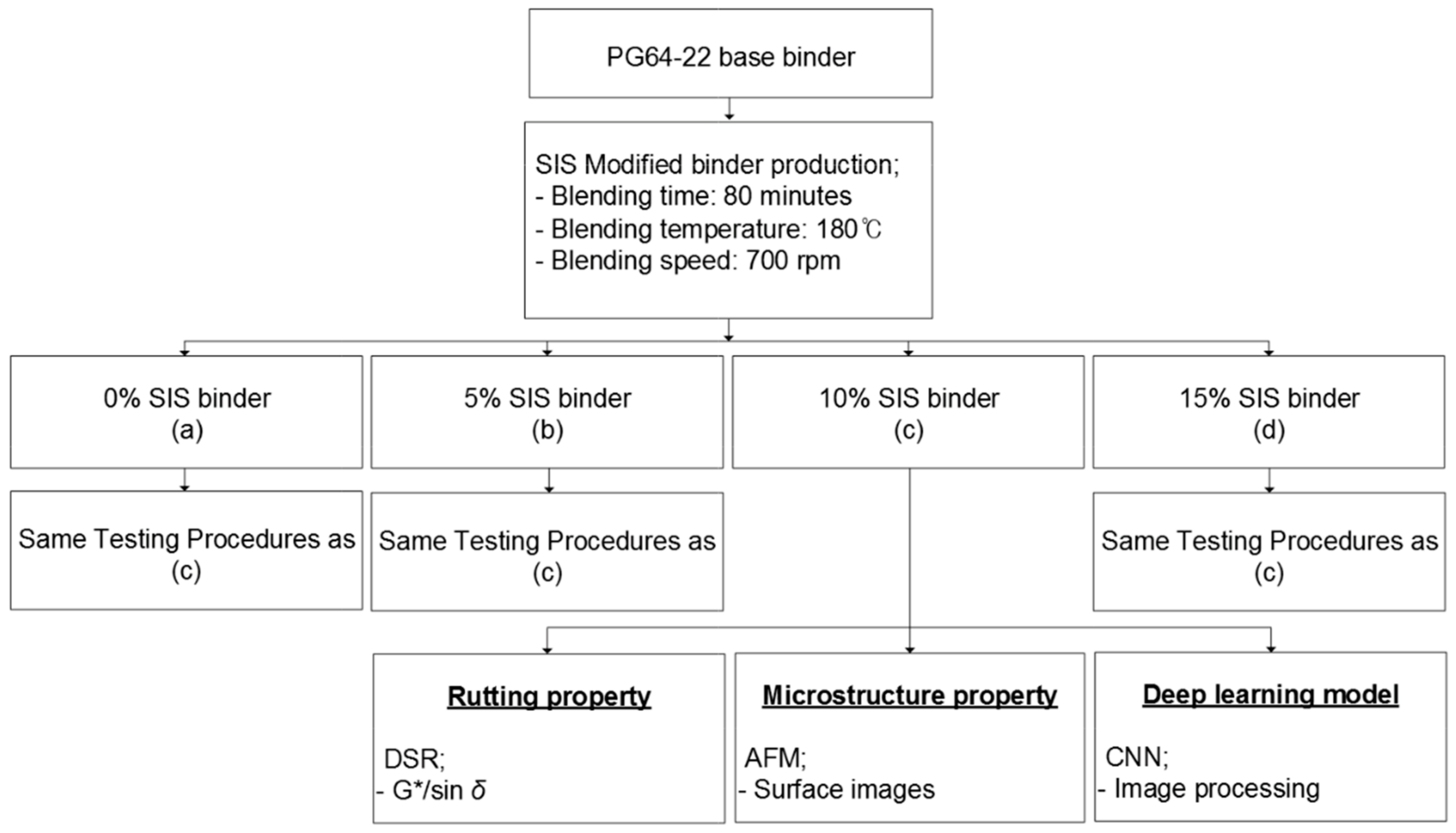 Materials 13 05738 g001
