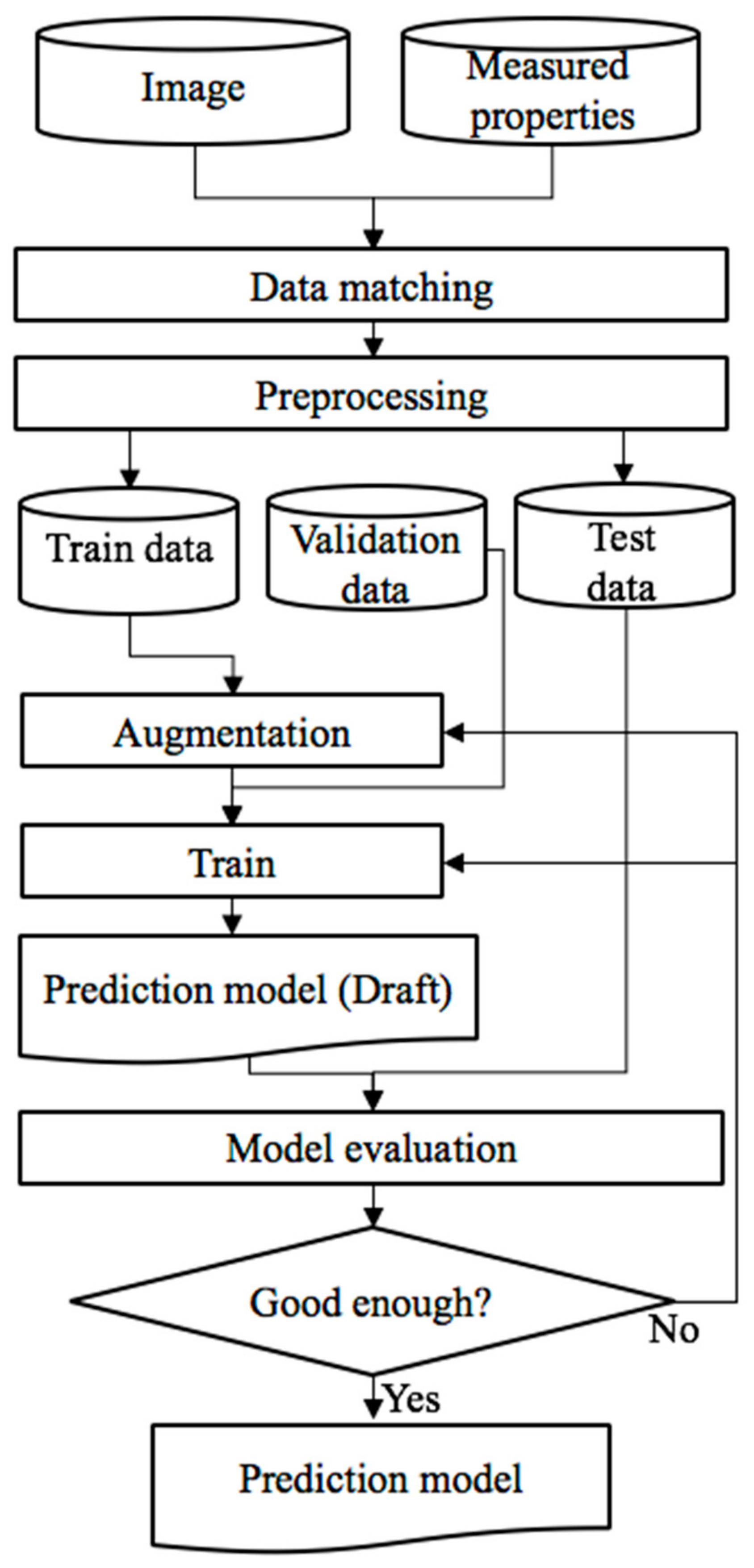 Materials 13 05738 g004