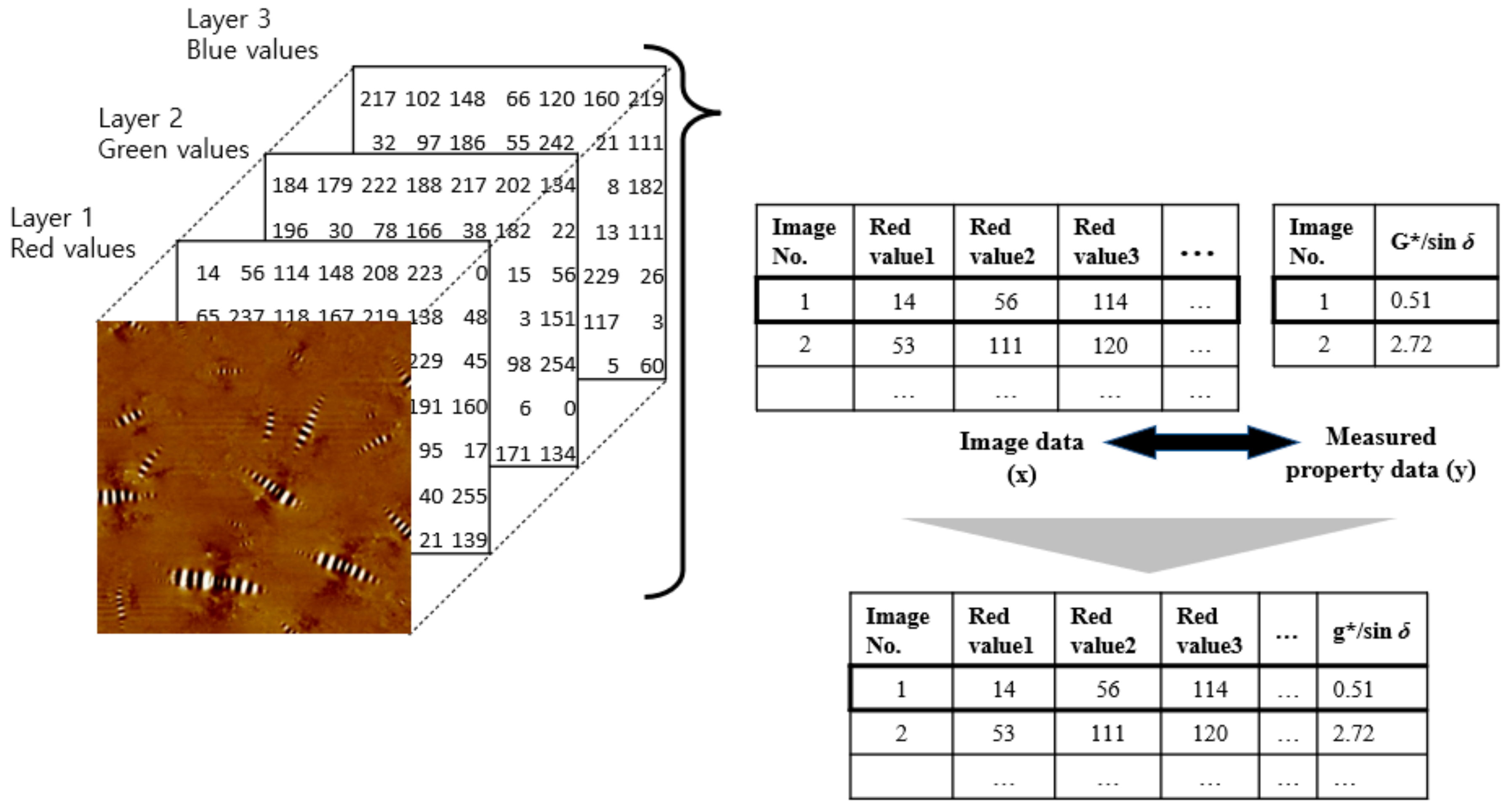 Materials 13 05738 g005